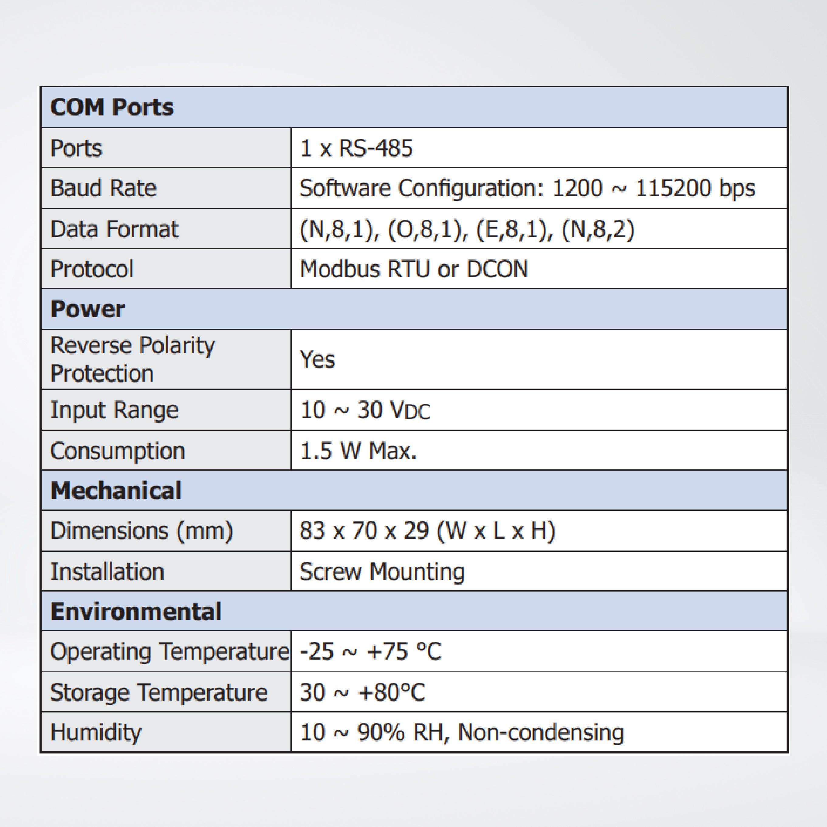 iSN-101/DIN 1-channel Liquid Leak Detection Module - Riverplus