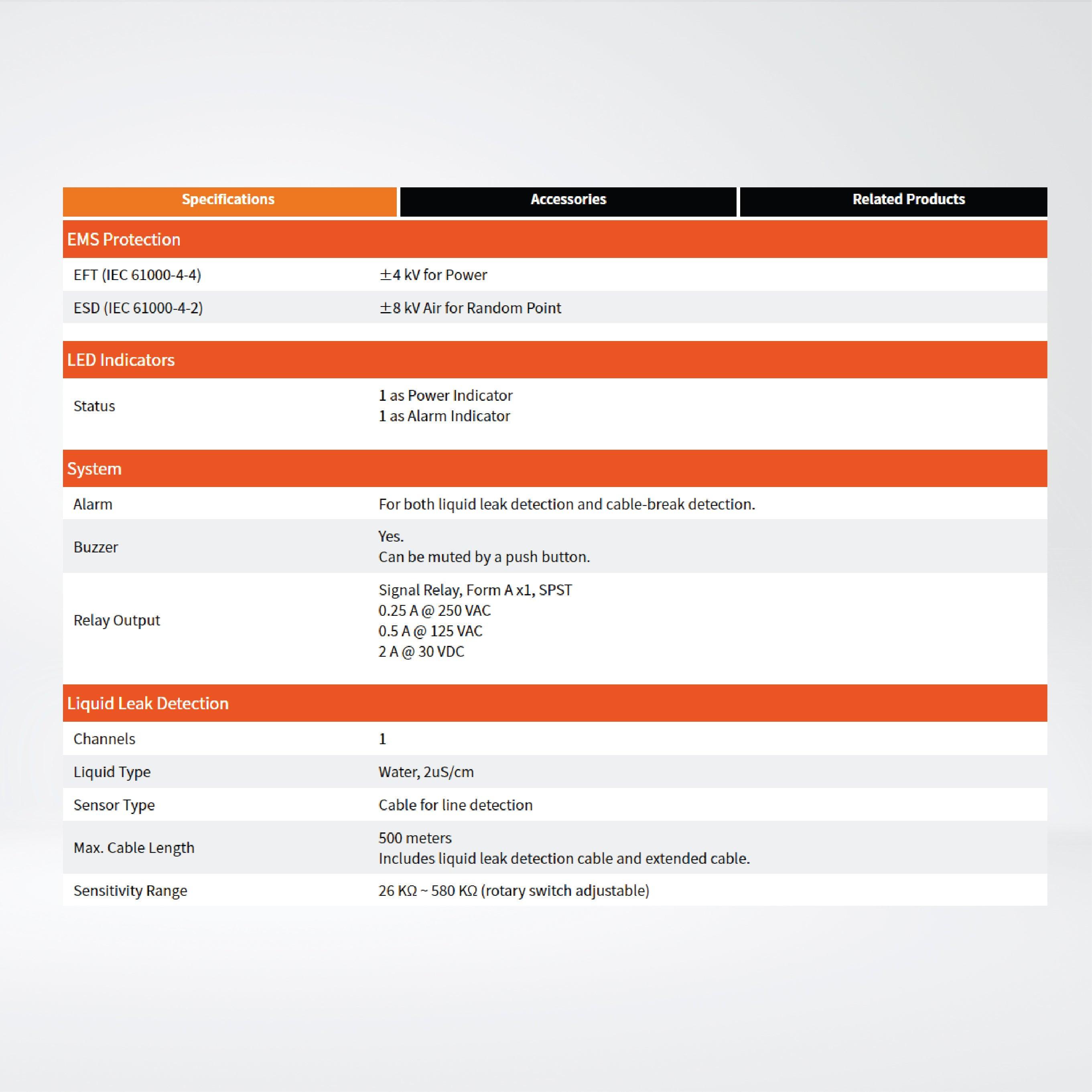 iSN-101/S 1-channel Liquid Leak Detection Module with cables - Riverplus