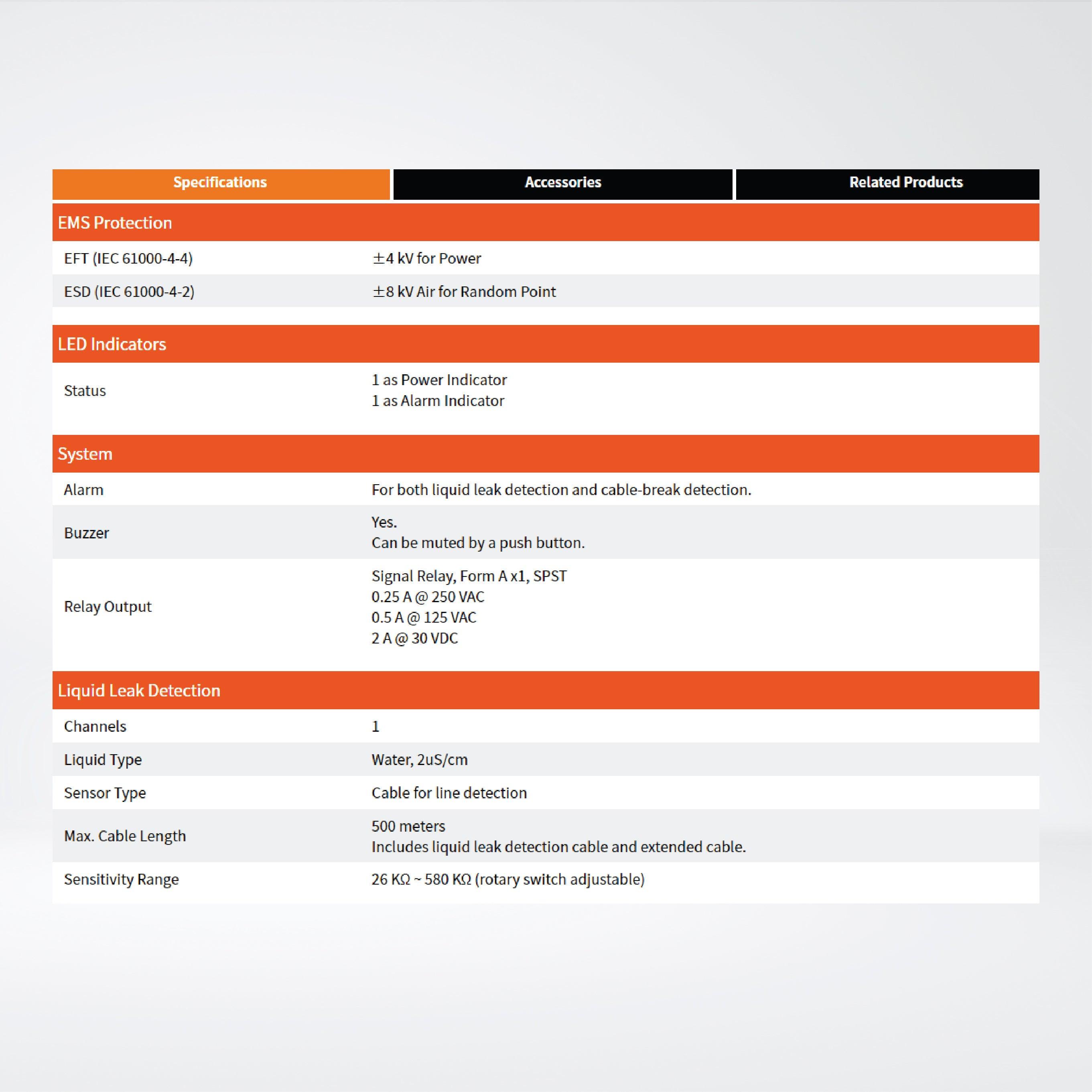 iSN-101/S2 1-channel Liquid Leak Detection Module with cables - Riverplus