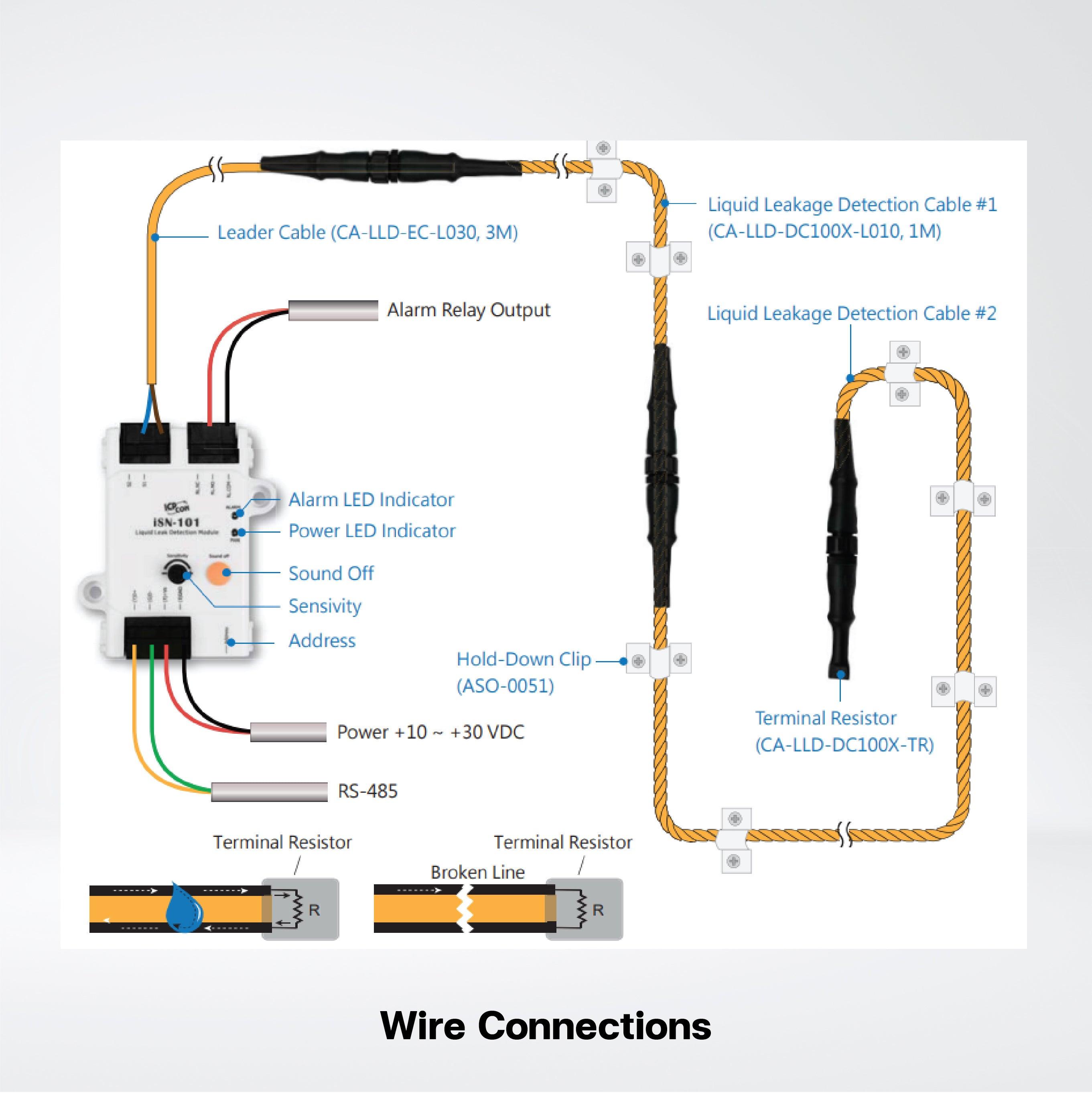 iSN-101/S2/DIN 1-channel Liquid Leak Detection Module with cables - Riverplus