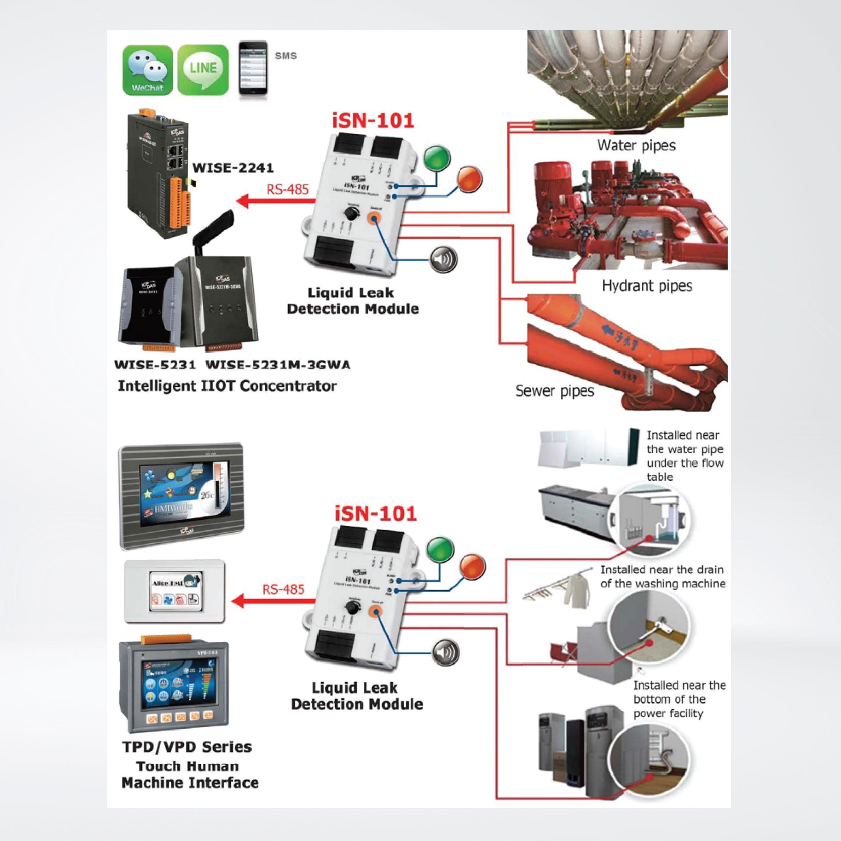 iSN-101/S3/DIN 1-channel Liquid Leak Detection Module with a proble - Riverplus