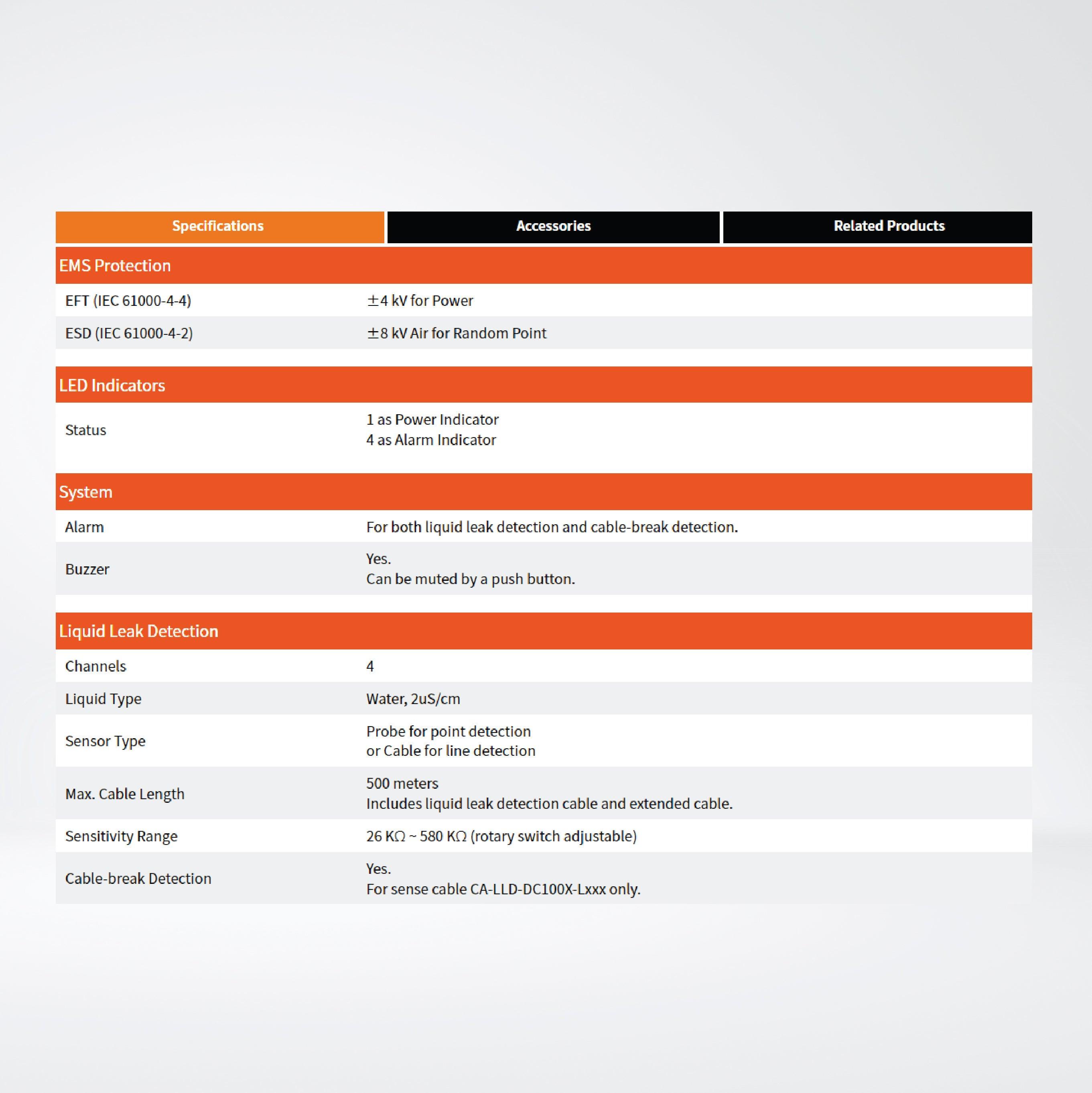iSN-104 4-channel Liquid Leak Detection Module (RS-485 version) - Riverplus