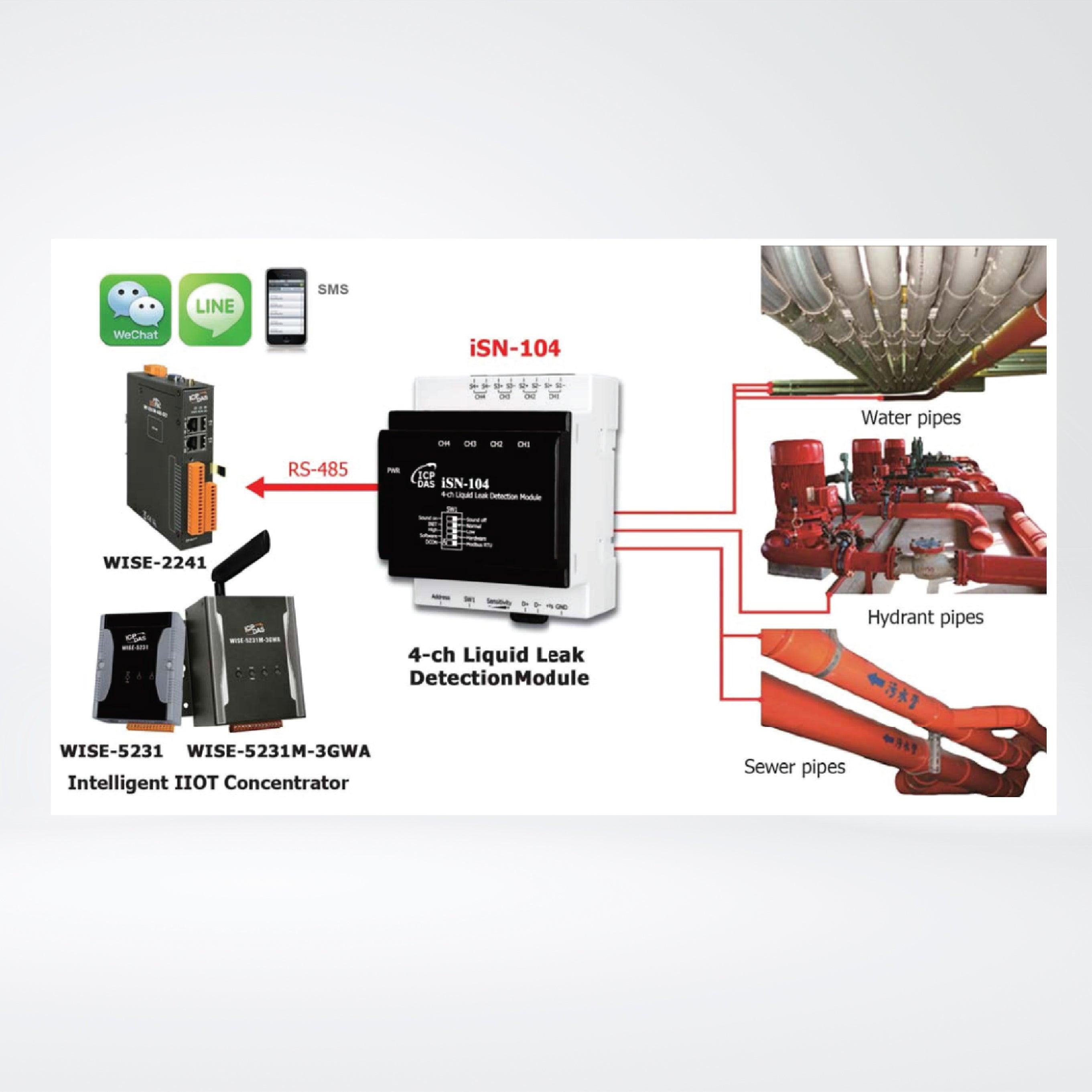 iSN-104 4-channel Liquid Leak Detection Module (RS-485 version) - Riverplus