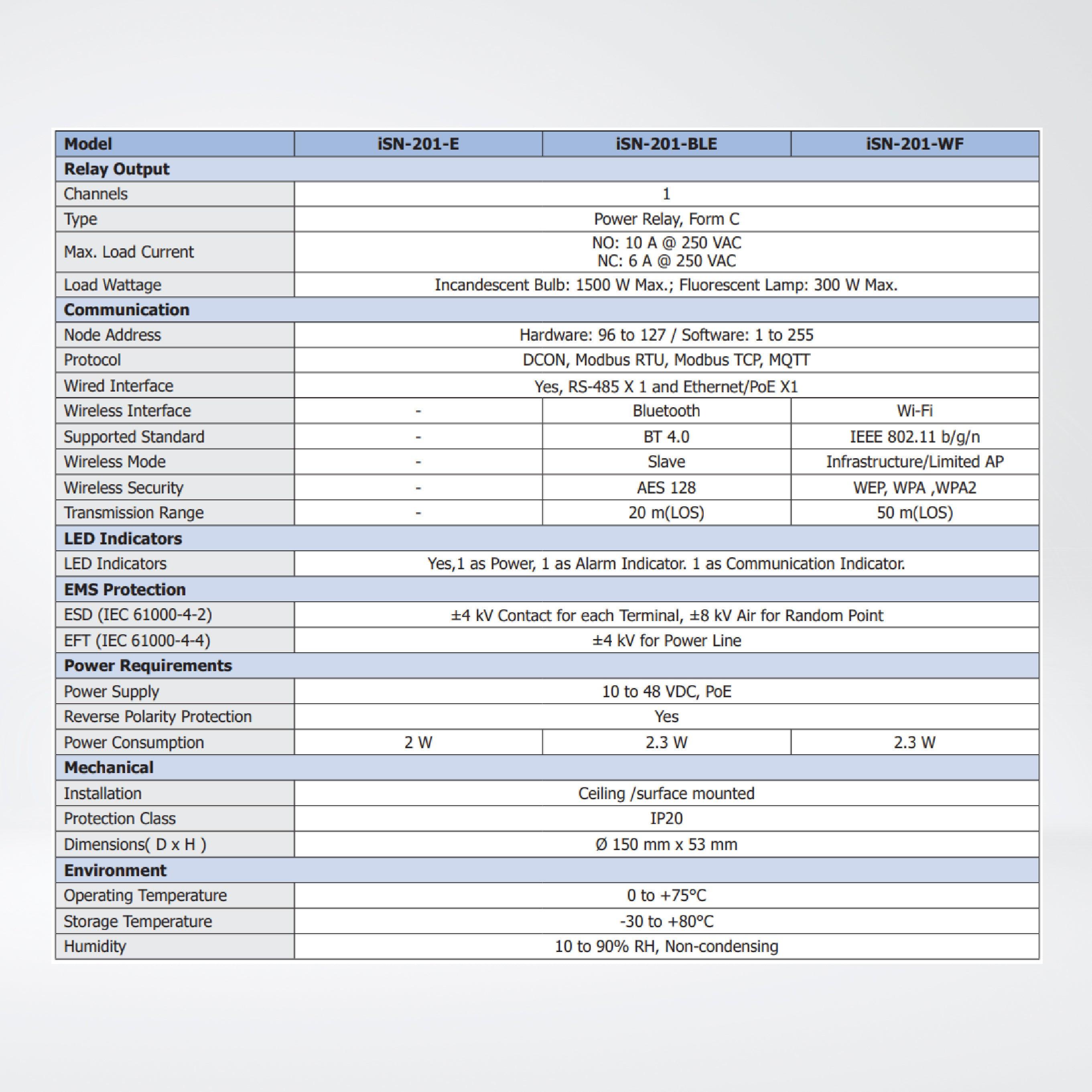 iSN-201-E Illuminance,, Temperature and Humidity Sensor Module - Riverplus