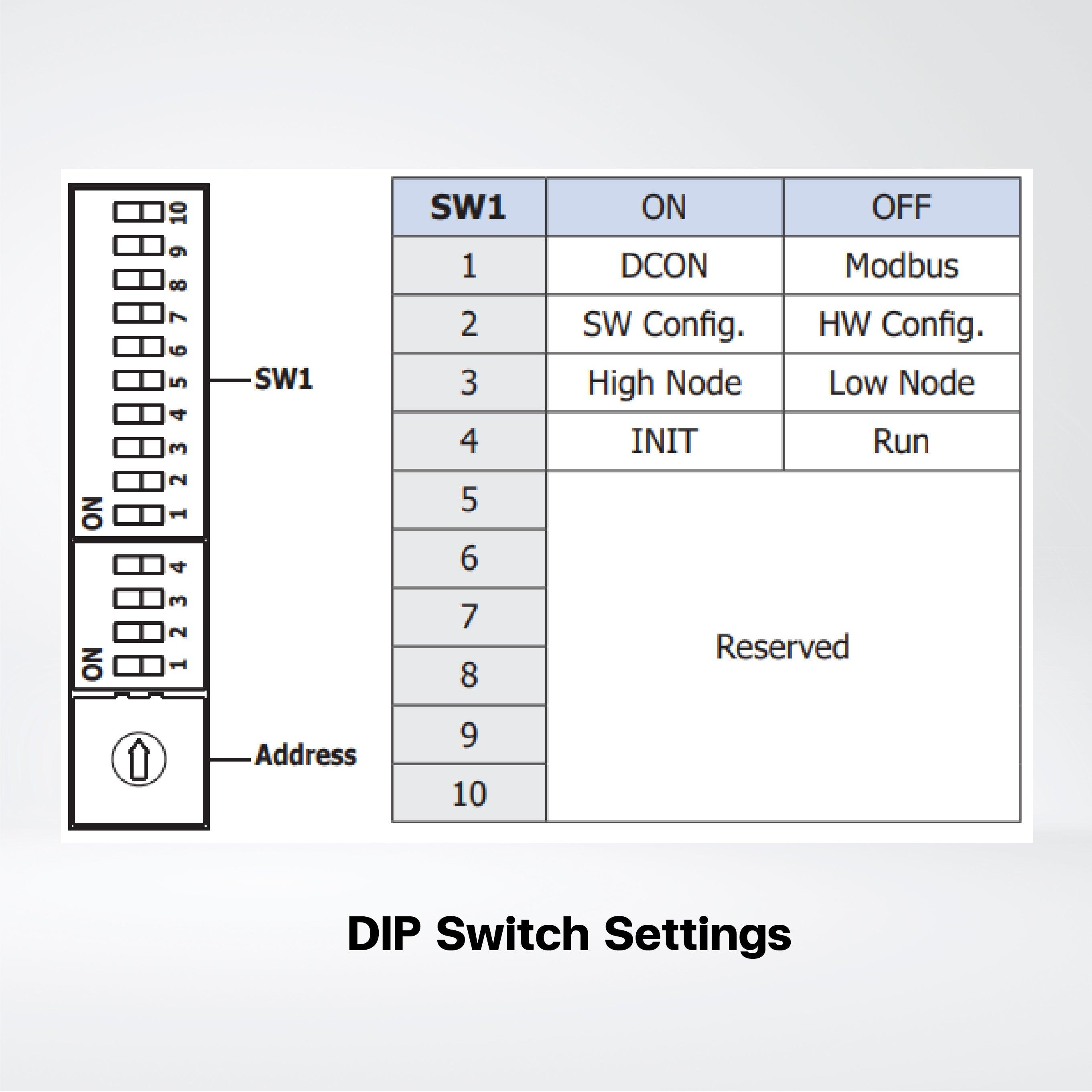 iSN-201-E Illuminance,, Temperature and Humidity Sensor Module - Riverplus