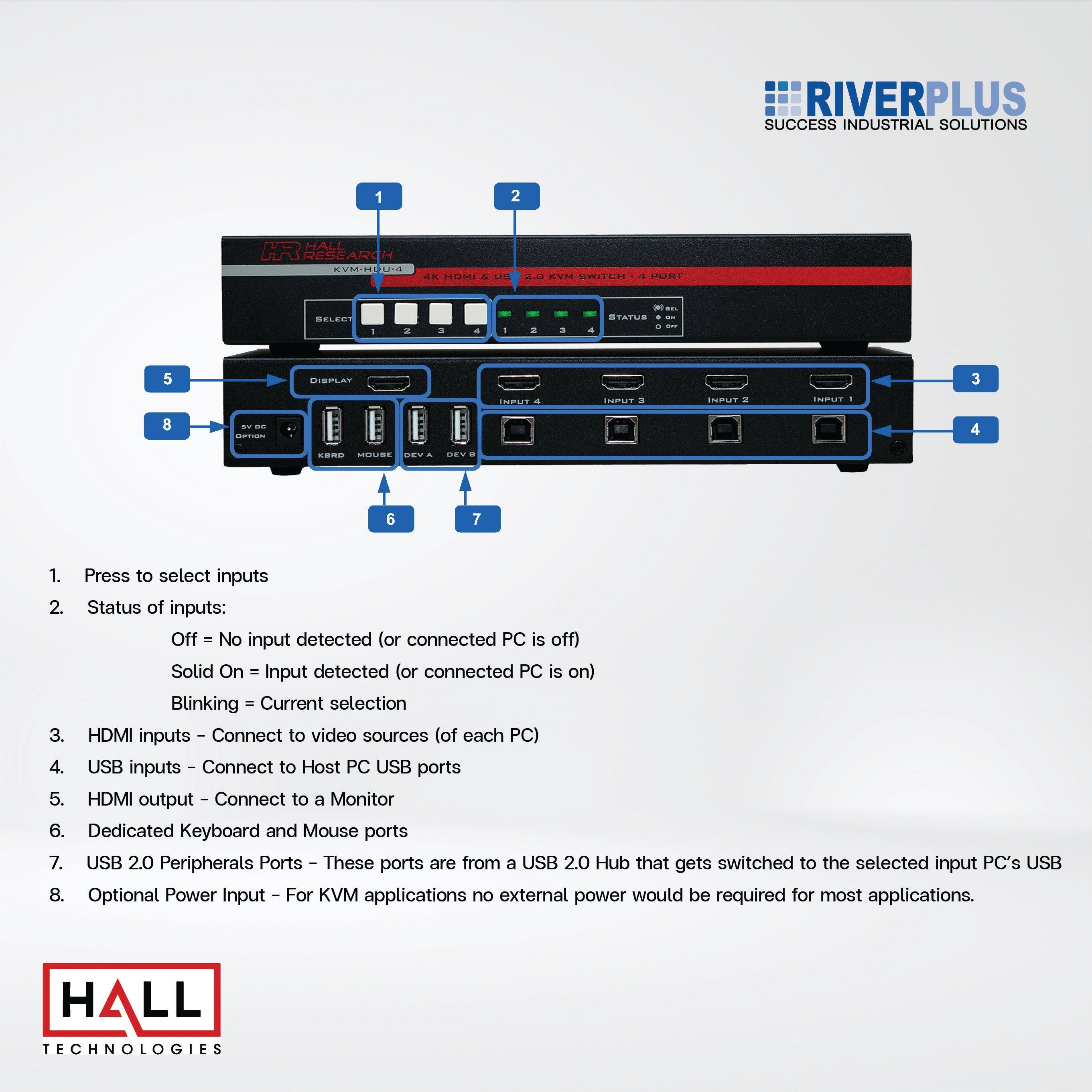 KVM-HDU-4 4-Port HDMI KVM Switch with USB 2.0 and 4K Video Support - Riverplus