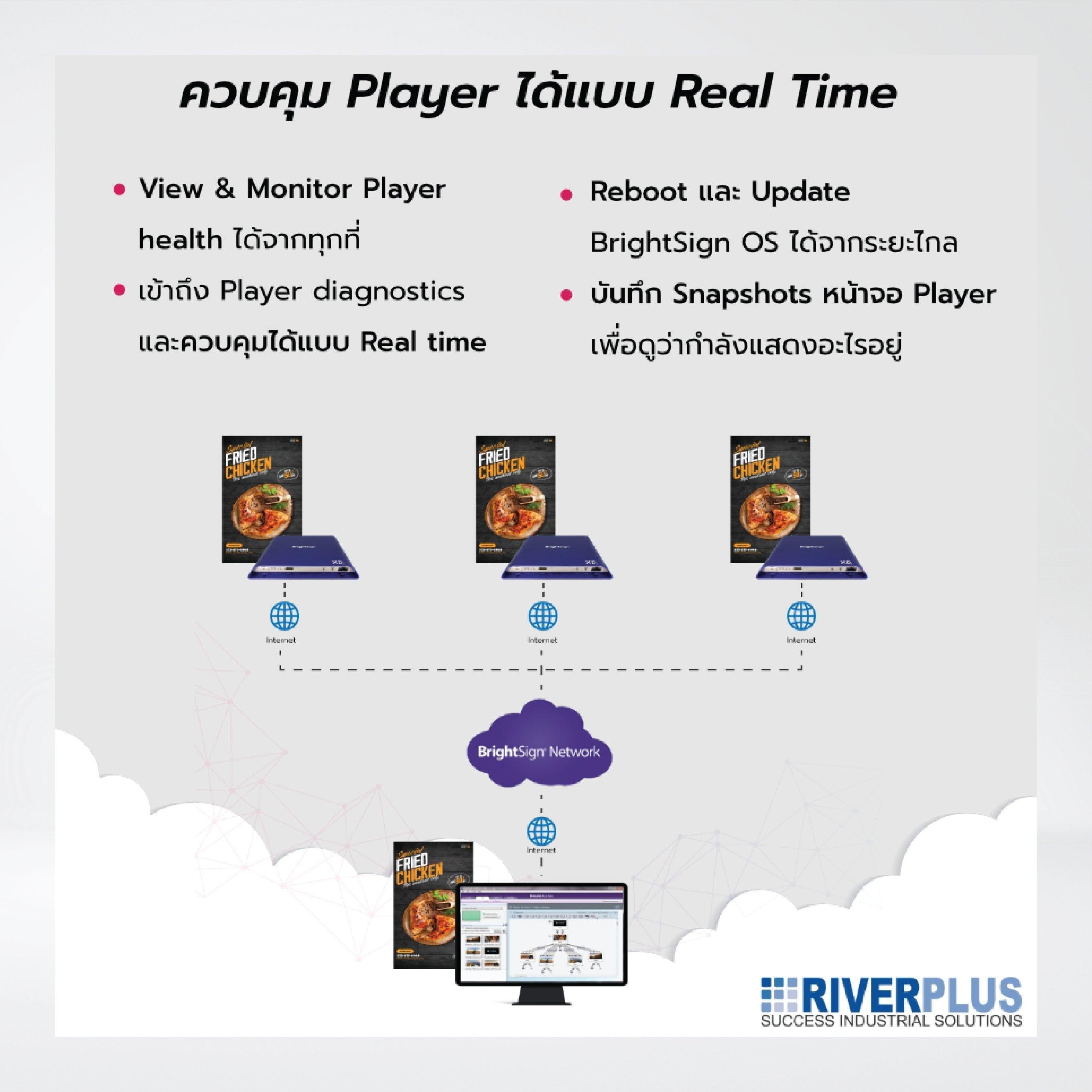 LS424 - Standard I/O Digital Signage Player + 64GB Micro SD - Riverplus