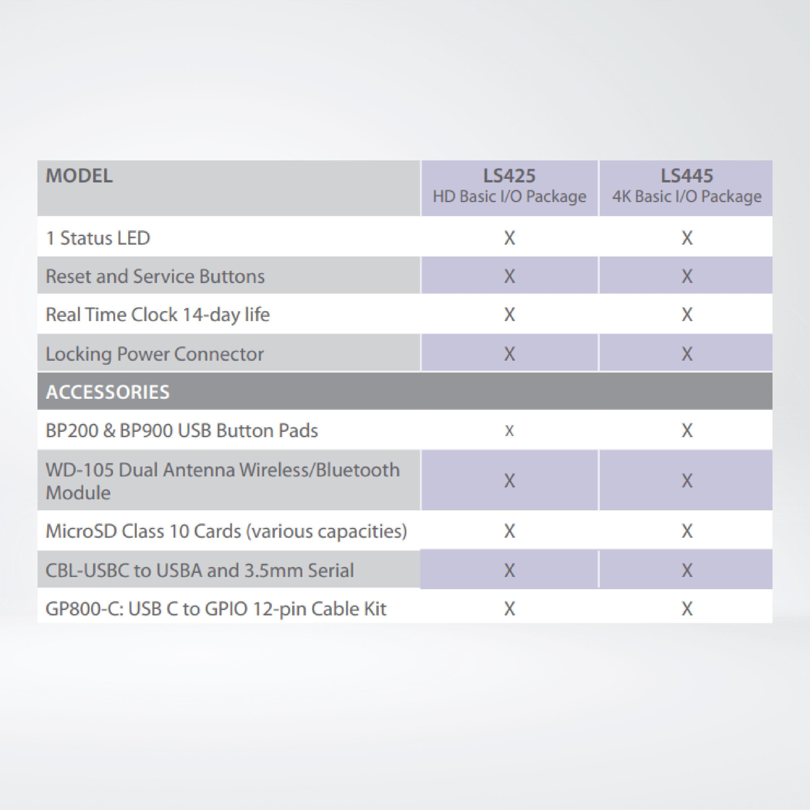 LS425 Low-Cost Digital Signage Player + 64GB Micro SD - Riverplus