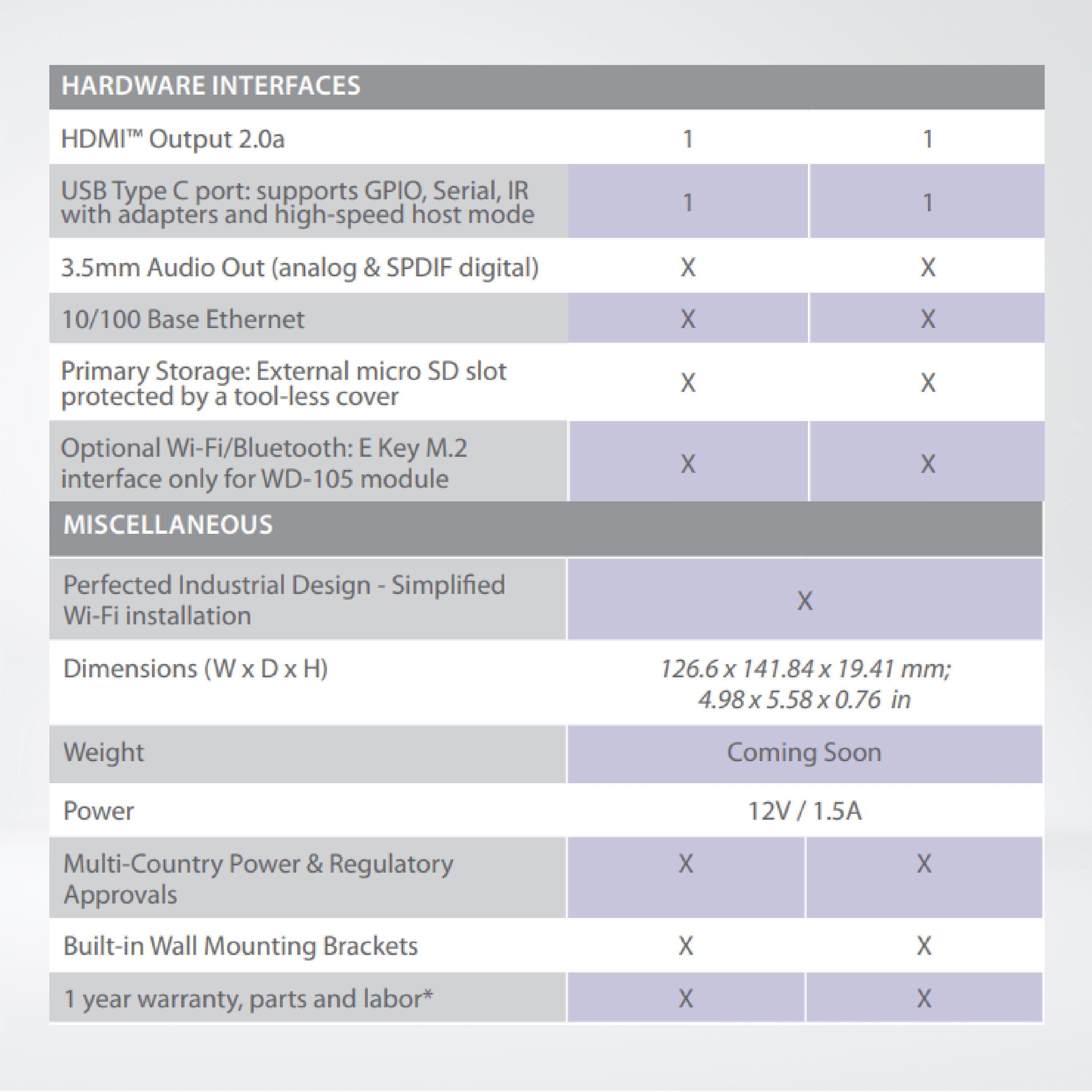 LS445 Low-Cost 4K Digital Signage Player + 64GB Micro SD - Riverplus