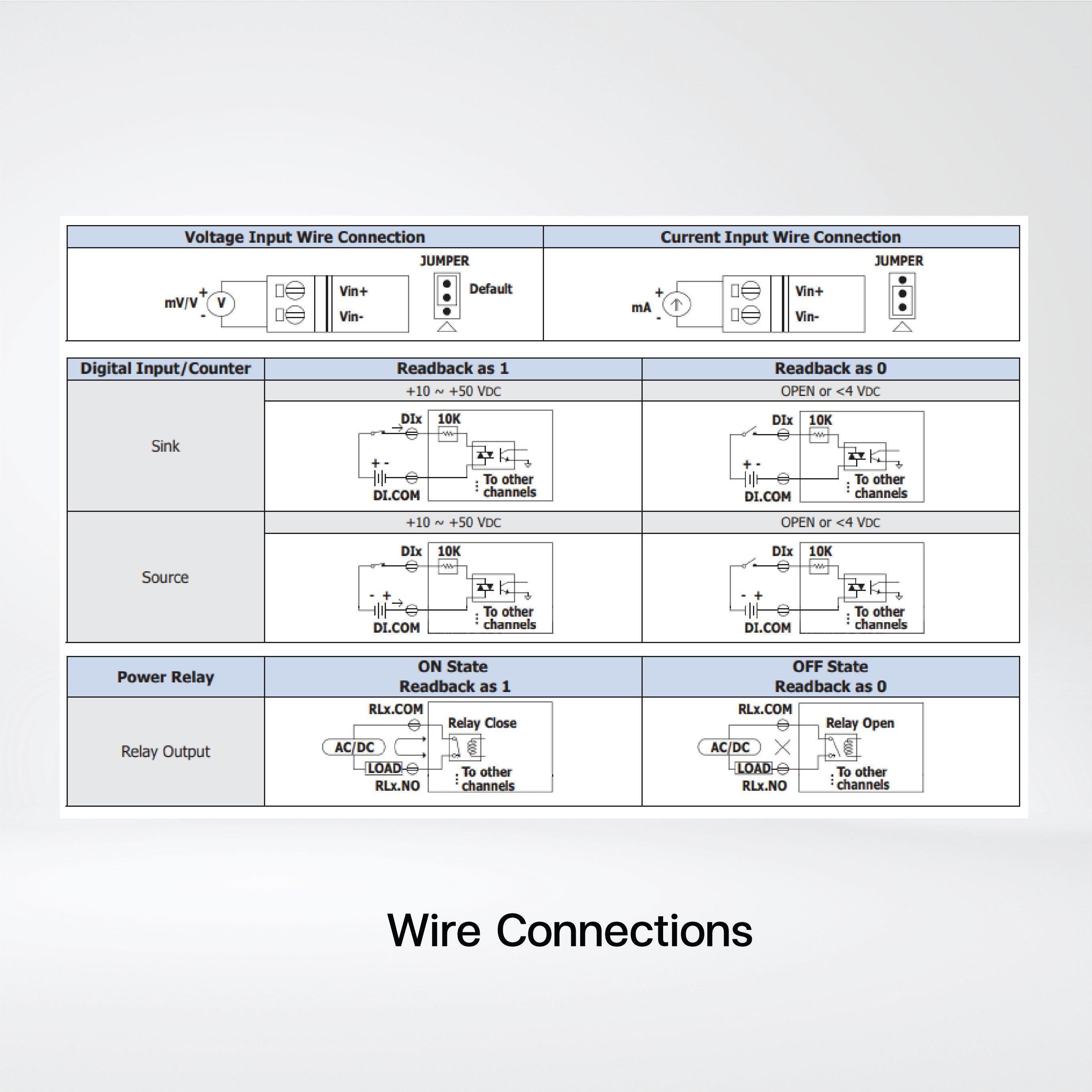 M-7002-G 4-ch AI, 5-ch DI and 4-ch Relay Module - Riverplus