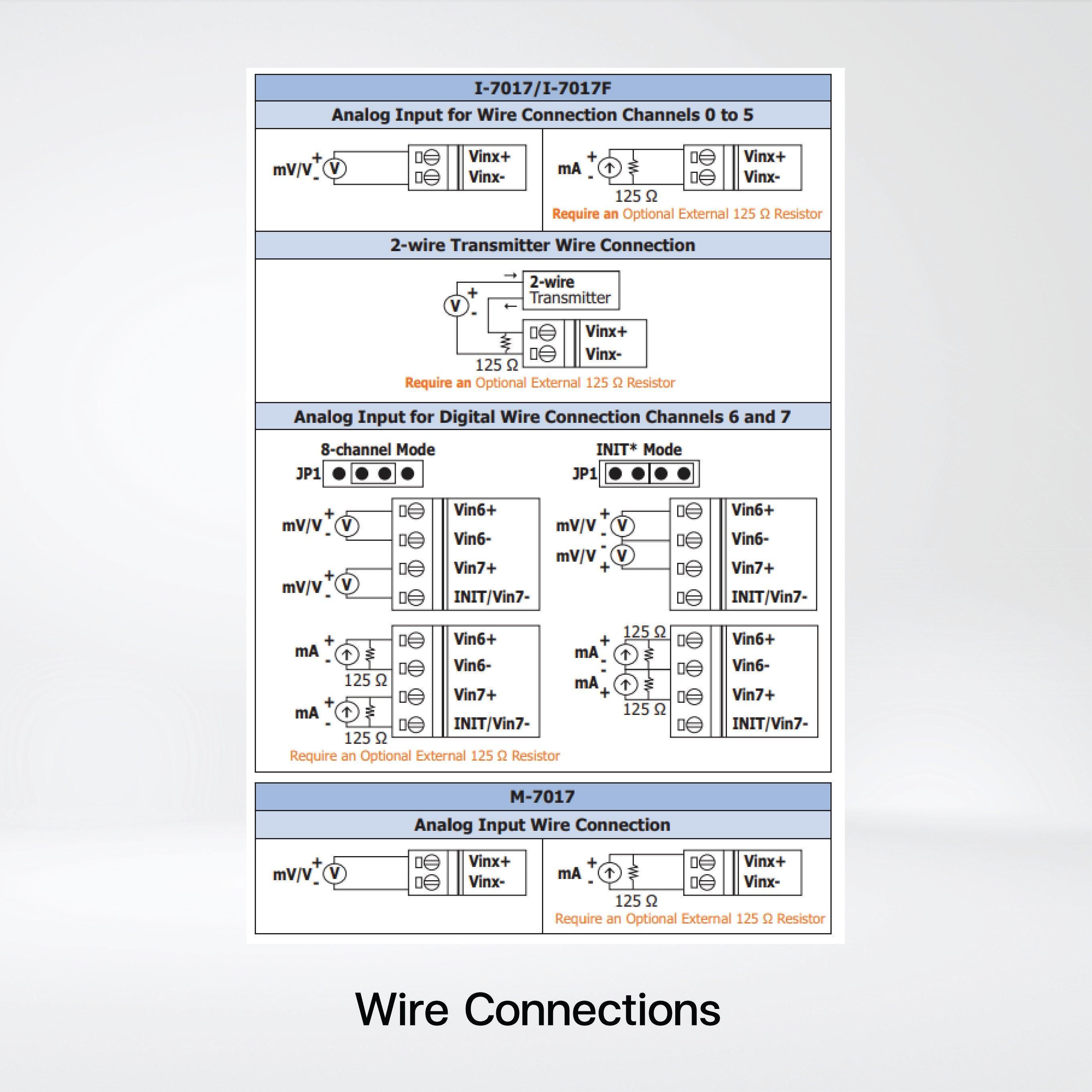 M-7017-G 8-ch AI Module - Riverplus