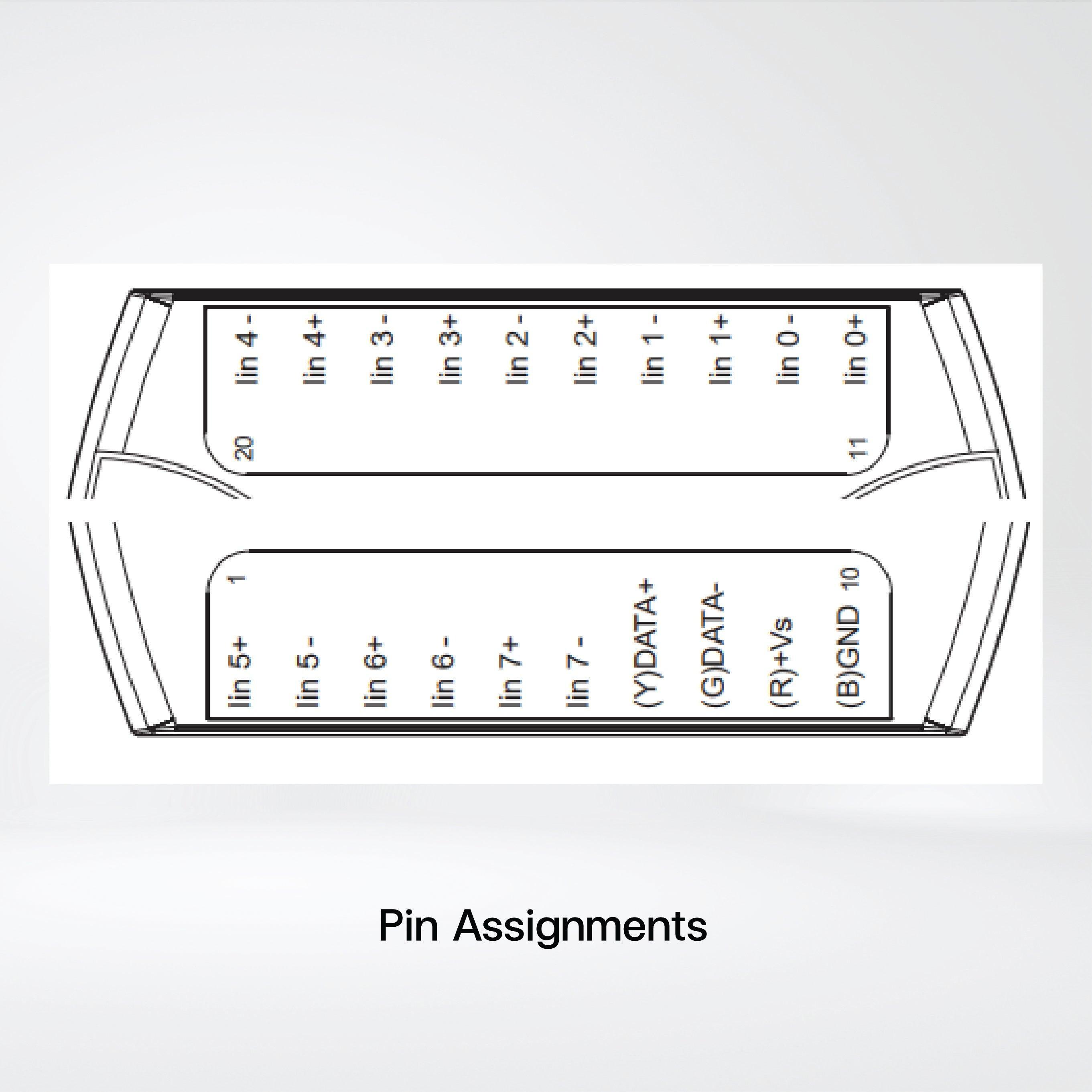 M-7017C-G 8-ch Current Input Module - Riverplus