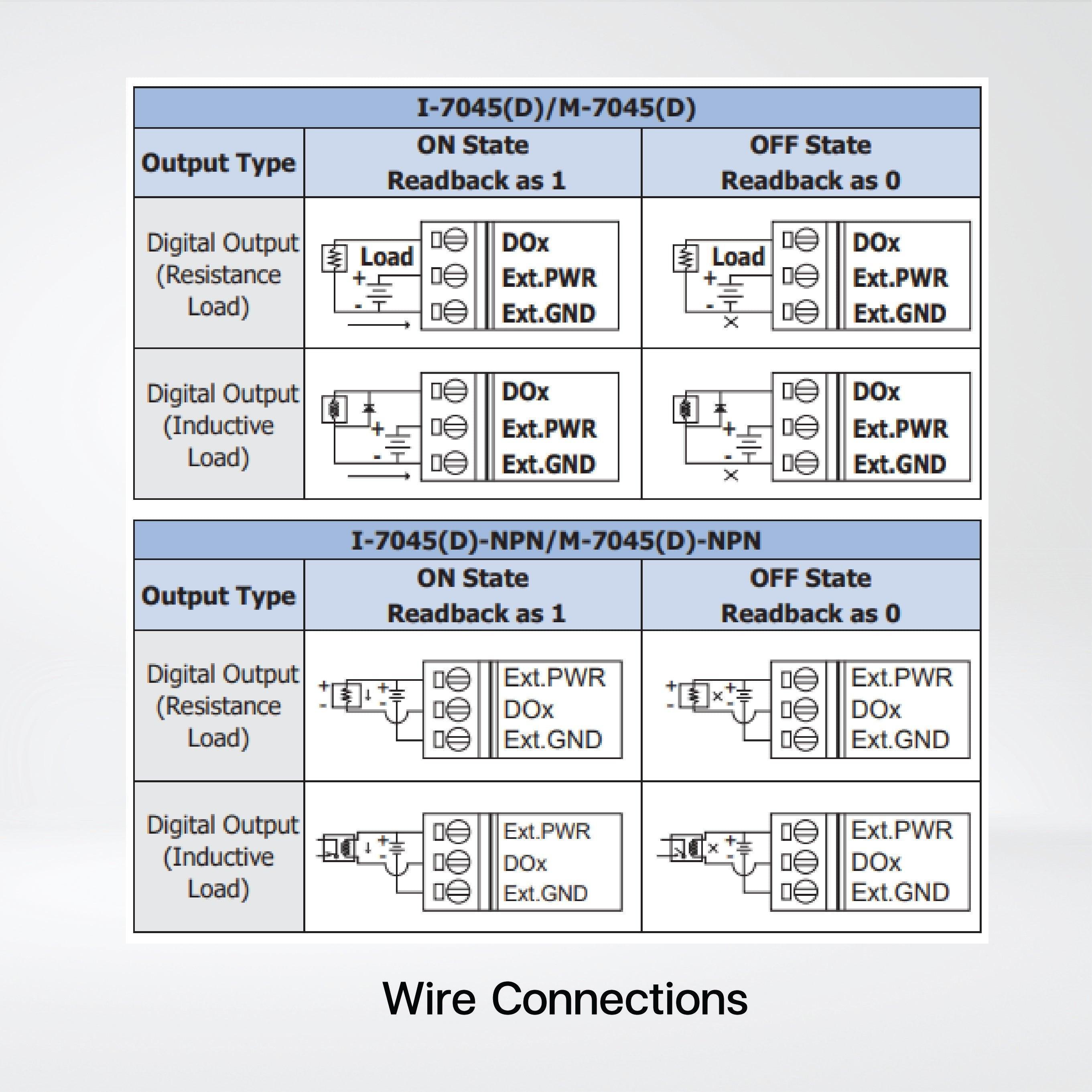 M-7045D-G 16-ch Isolated (Source, PNP, 10~40 VDC) DO Module LED Display - Riverplus