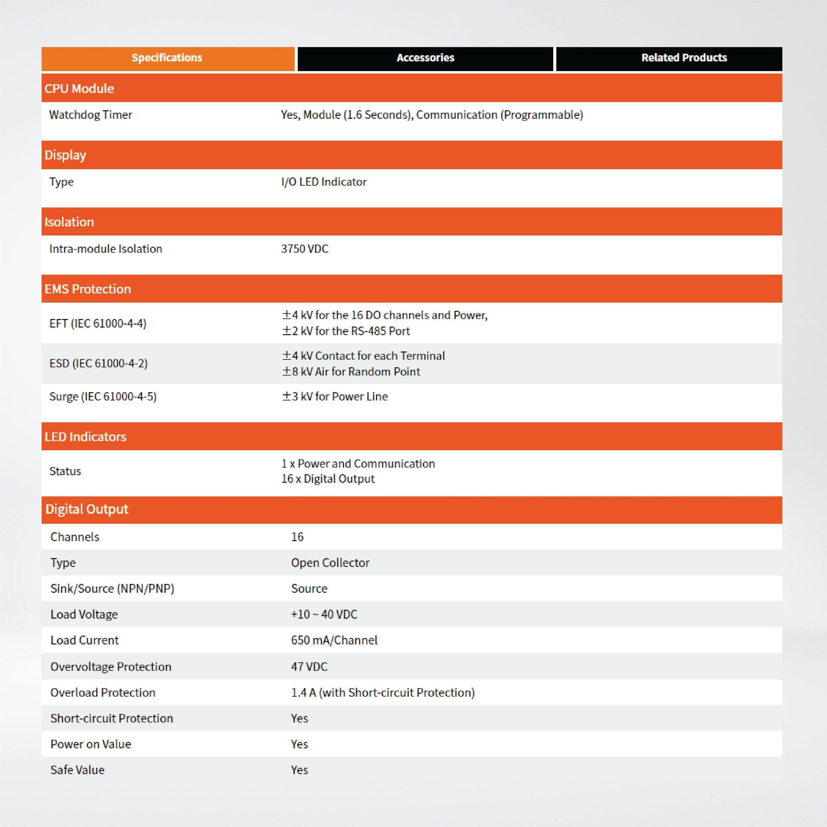 M-7045D-G 16-ch Isolated (Source, PNP, 10~40 VDC) DO Module LED Display - Riverplus