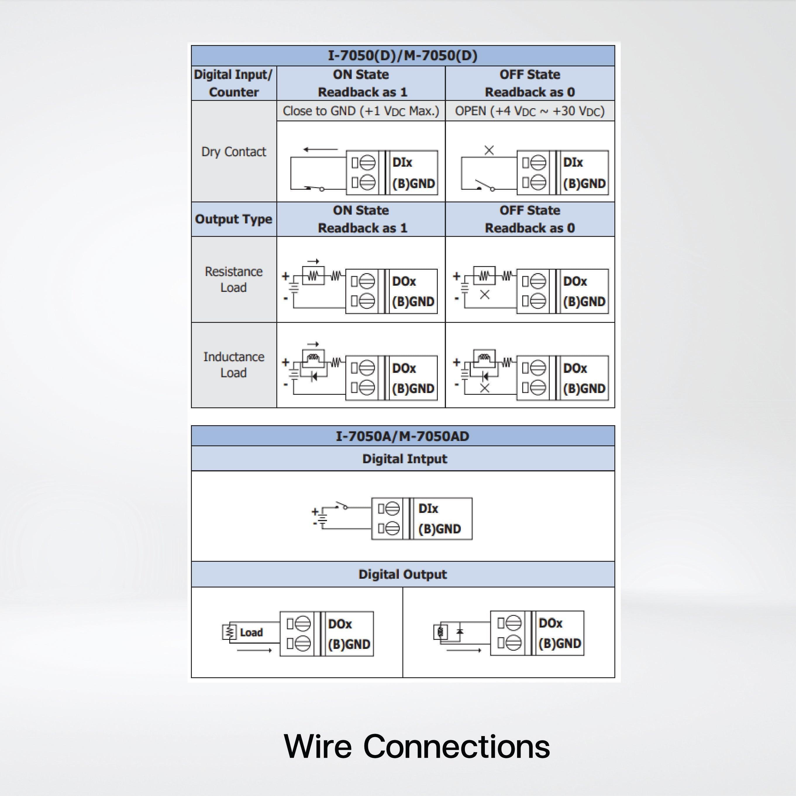M-7050D-G 7-ch Non-isolated (Dry) DI and 8-ch Non-isolated (Sink, NPN) DO Module LED Display - Riverplus
