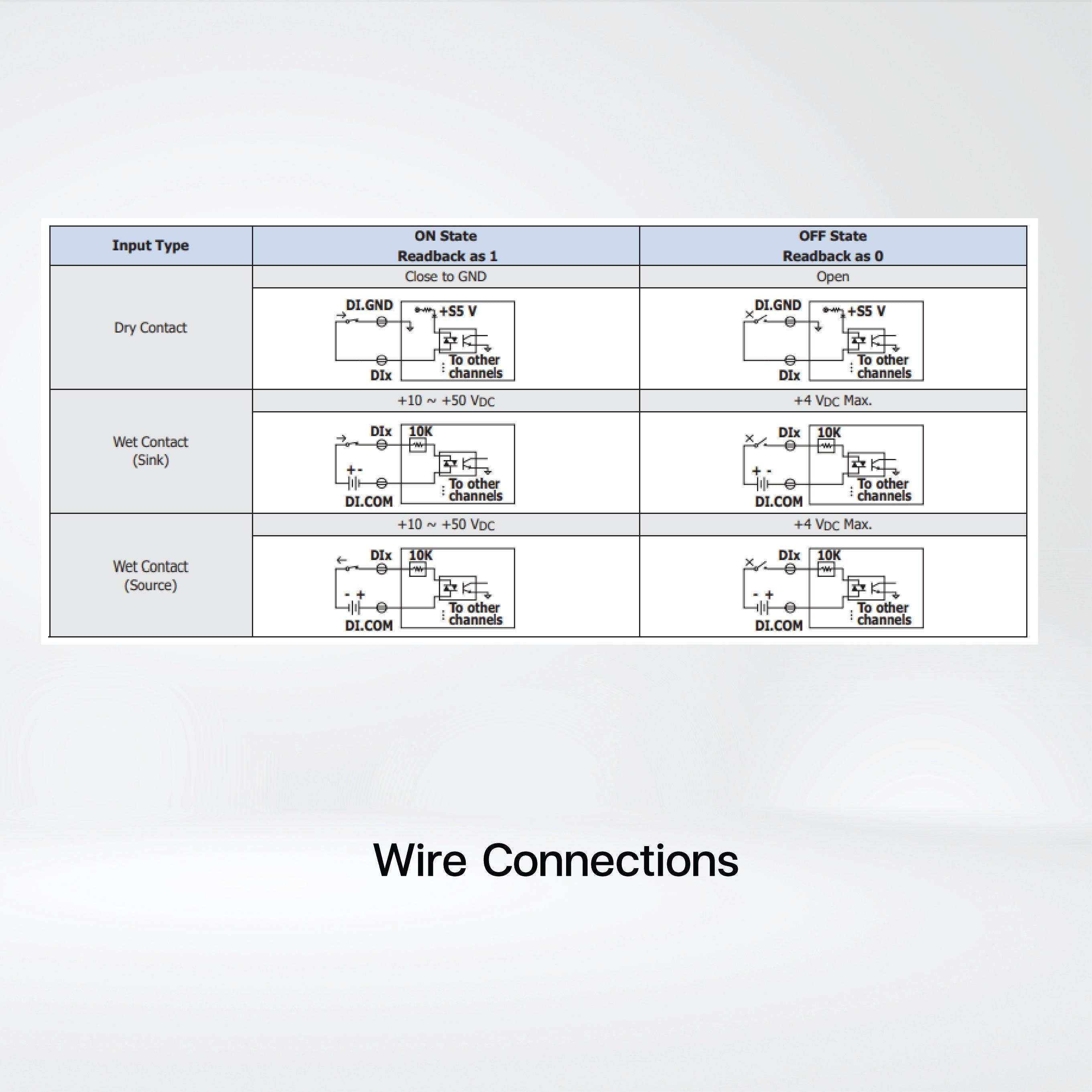 M-7051-G 16-ch Isolated (Dry, Wet) DI Module - Riverplus