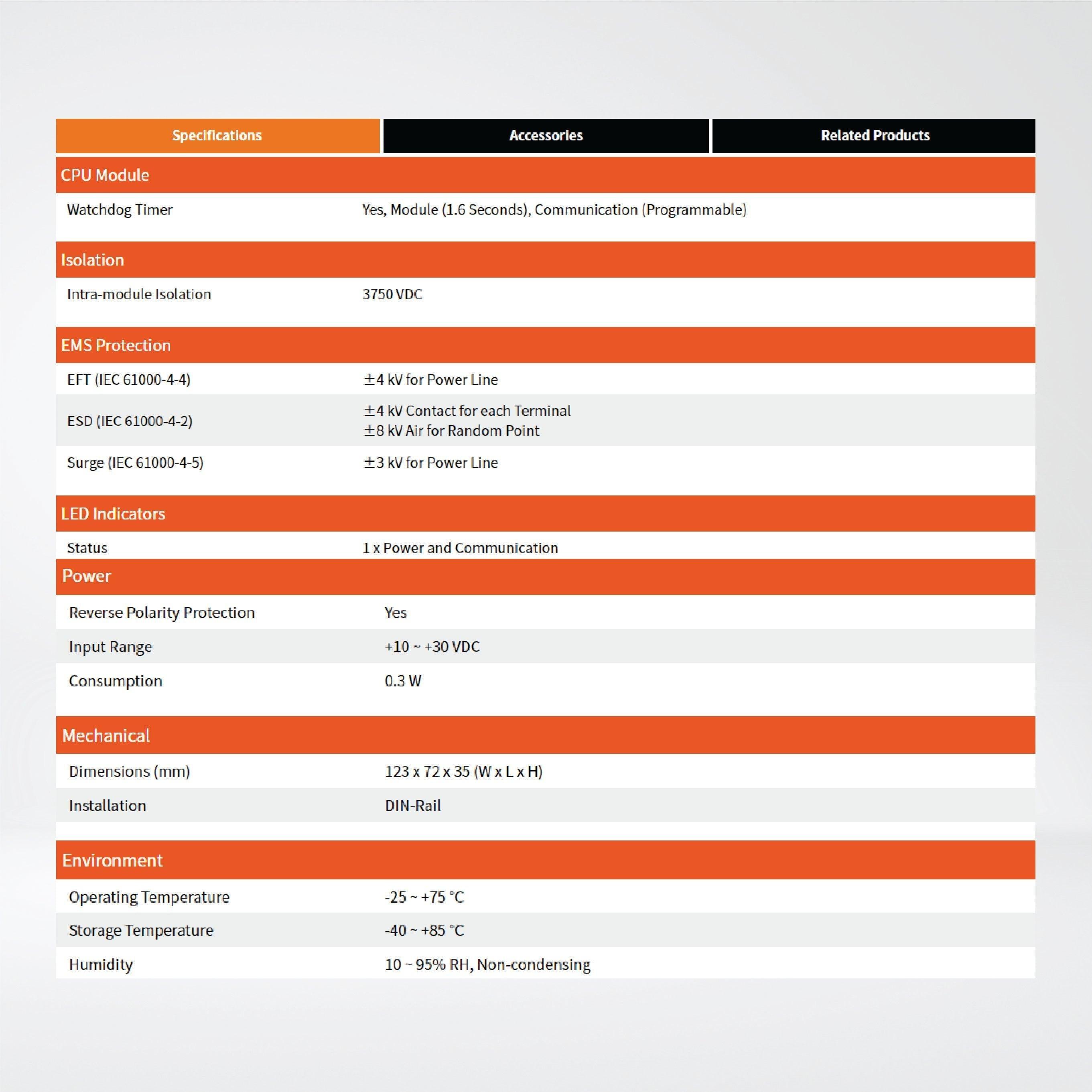 M-7051-G 16-ch Isolated (Dry, Wet) DI Module - Riverplus