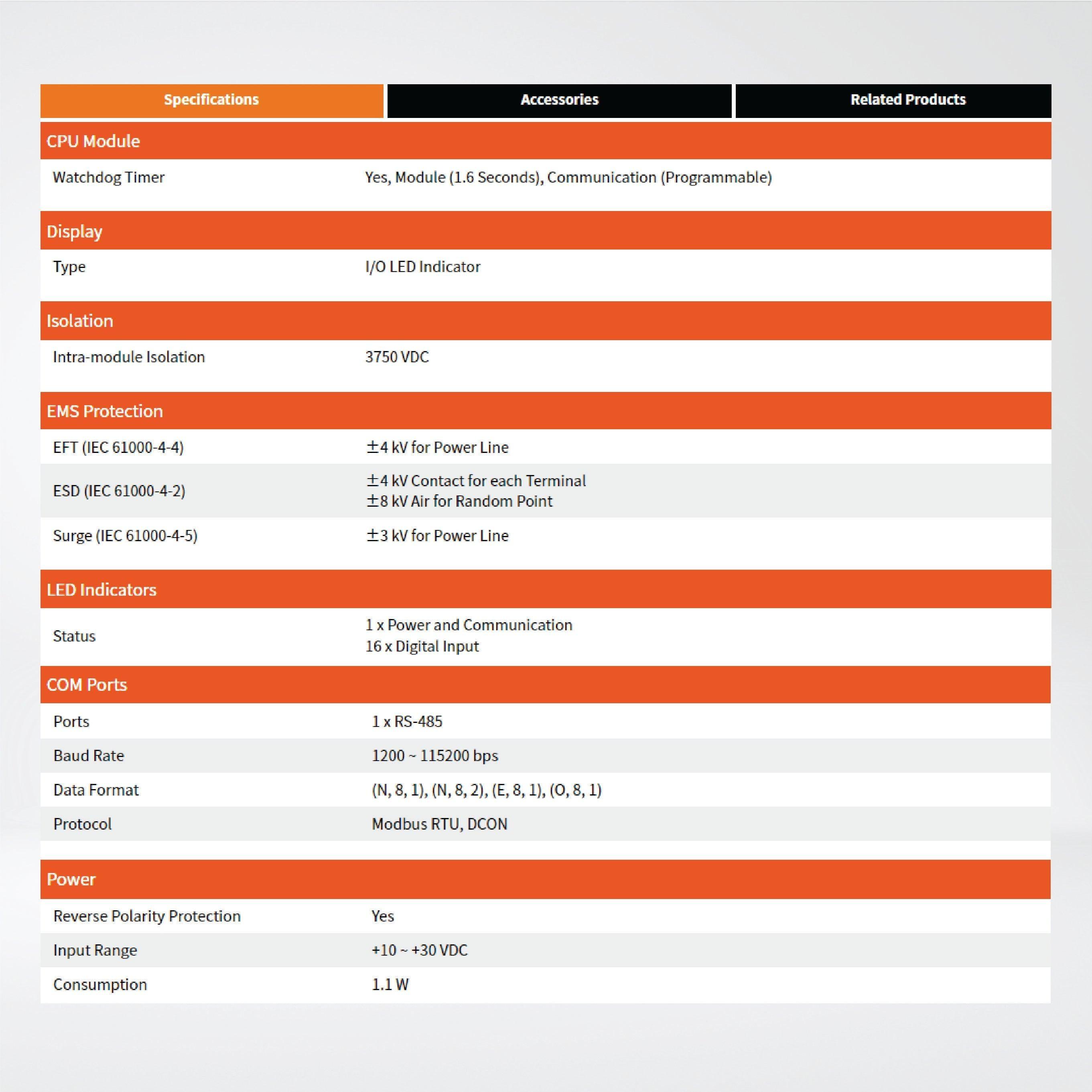 M-7051D-G 16-ch Isolated (Dry, Wet) DI Module - Riverplus