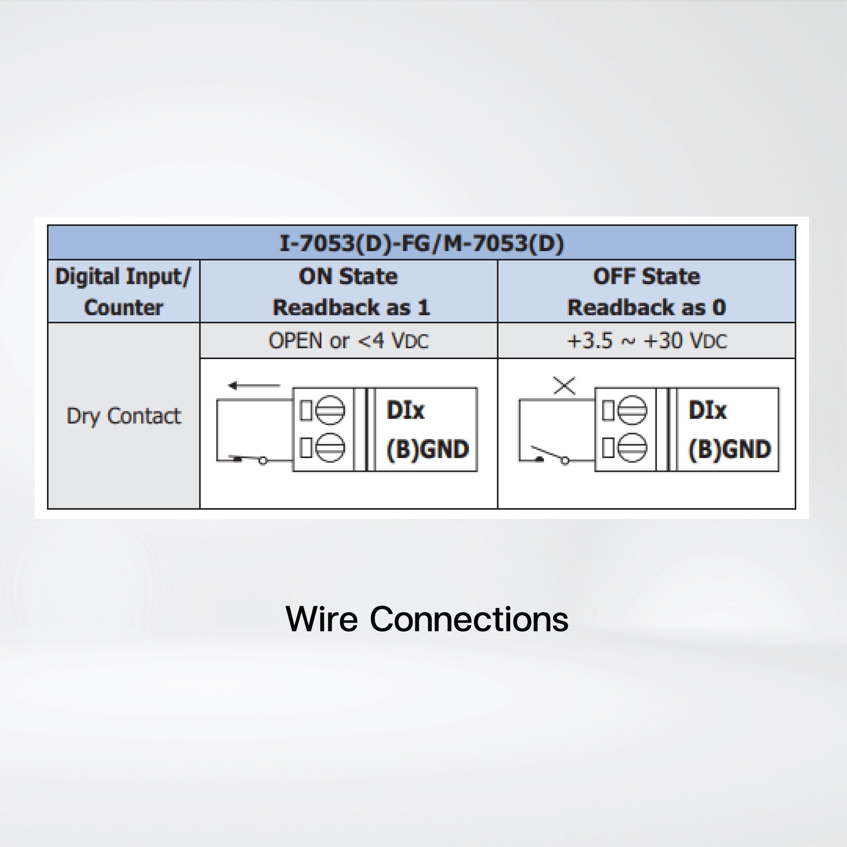 M-7053D-G 16-ch Non-isolated (Dry) DI Module LED Display - Riverplus