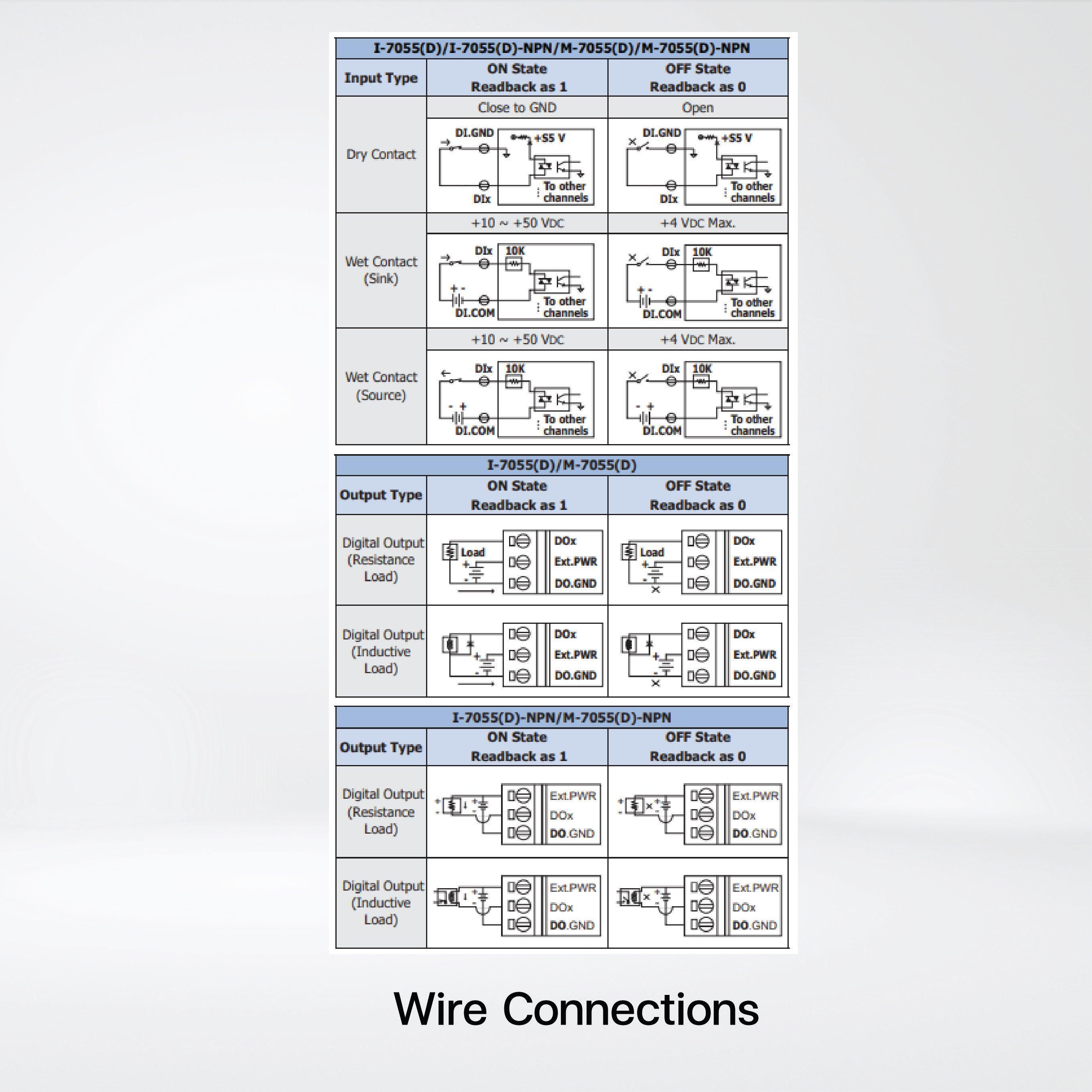 M-7055-G 8-ch Isolated (Dry, Wet) DI and 8-ch Isolated DO Module - Riverplus