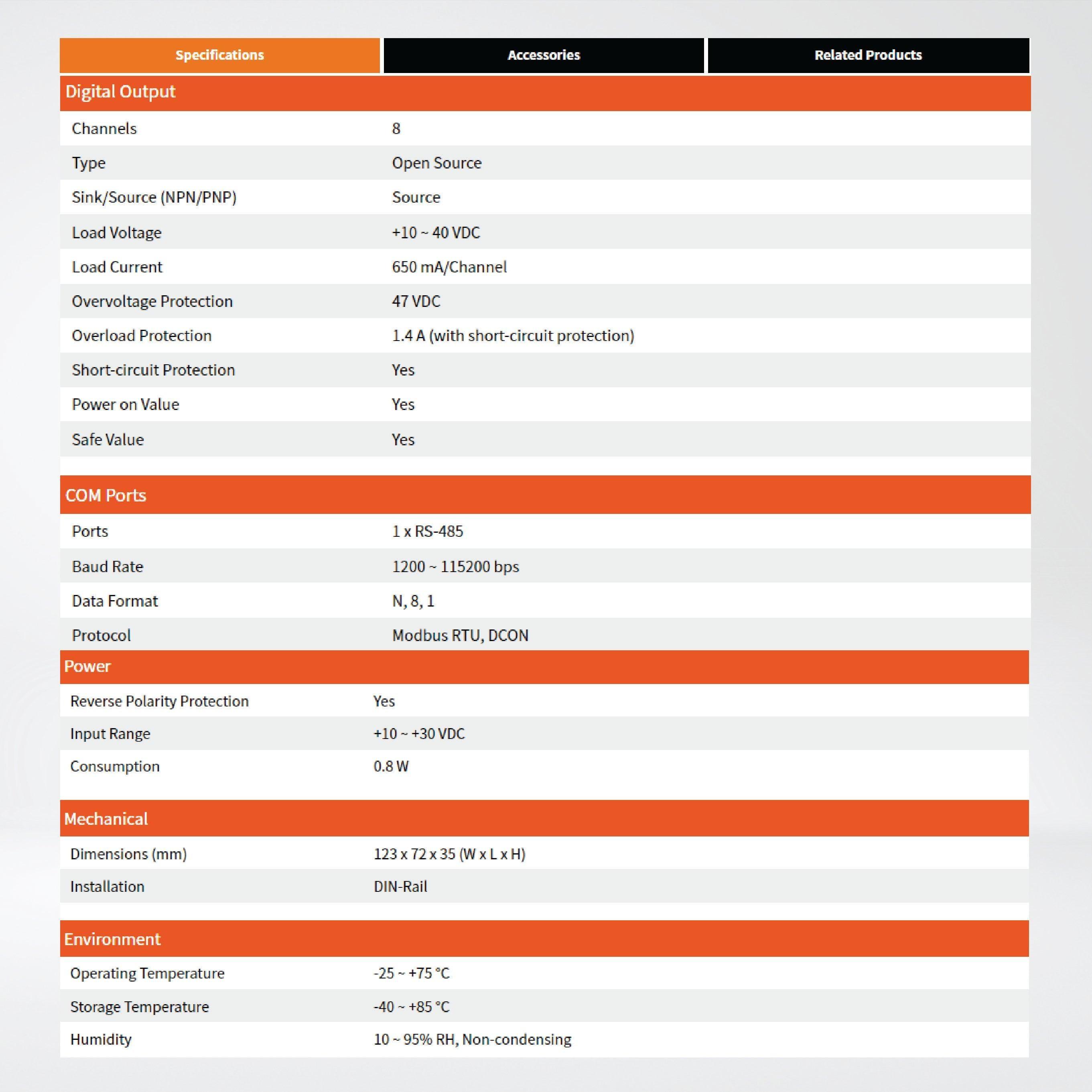 M-7055-G 8-ch Isolated (Dry, Wet) DI and 8-ch Isolated DO Module - Riverplus