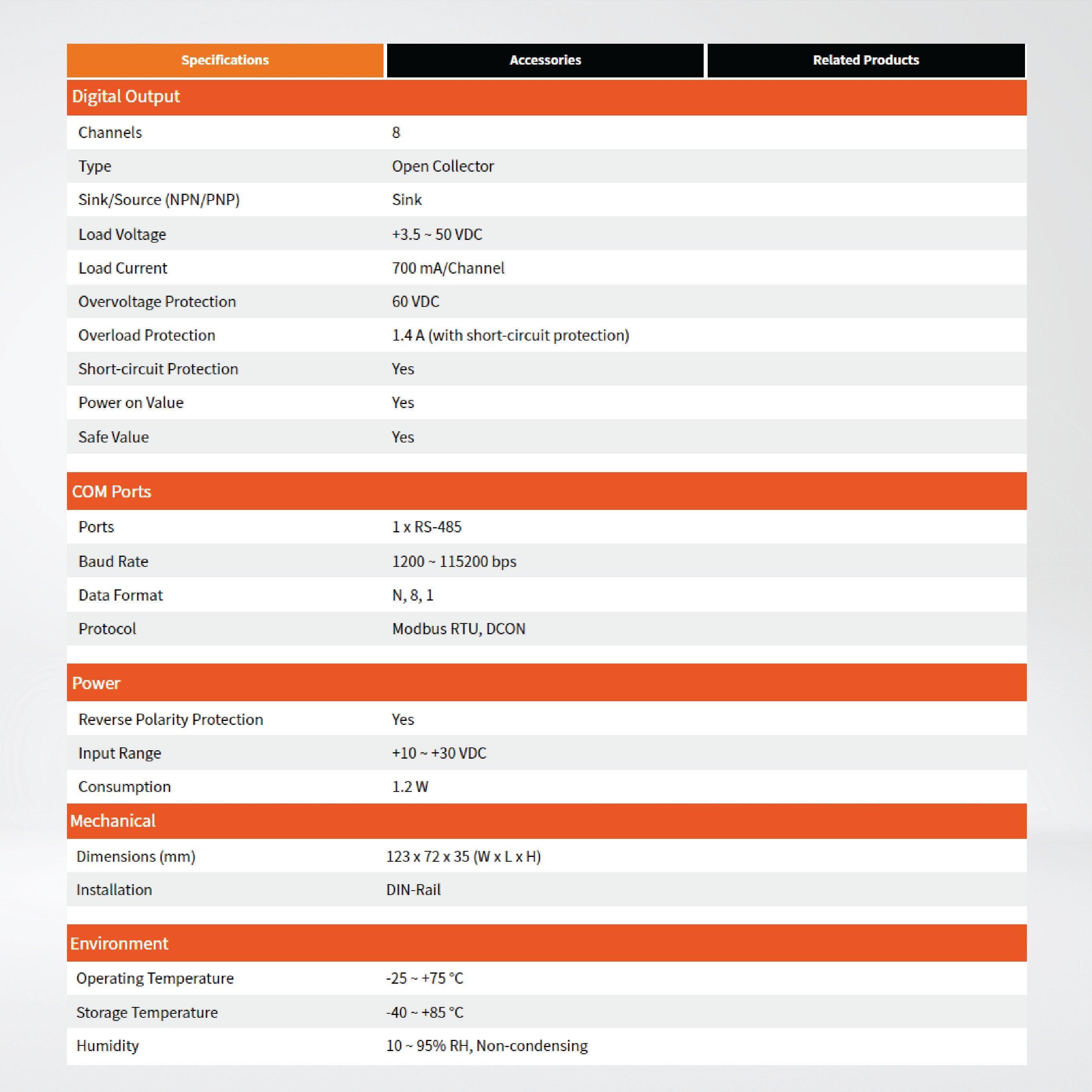 M-7055-NPN-G 8-ch Isolated (Dry, Wet) DI and 8-ch Isolated DO Module - Riverplus