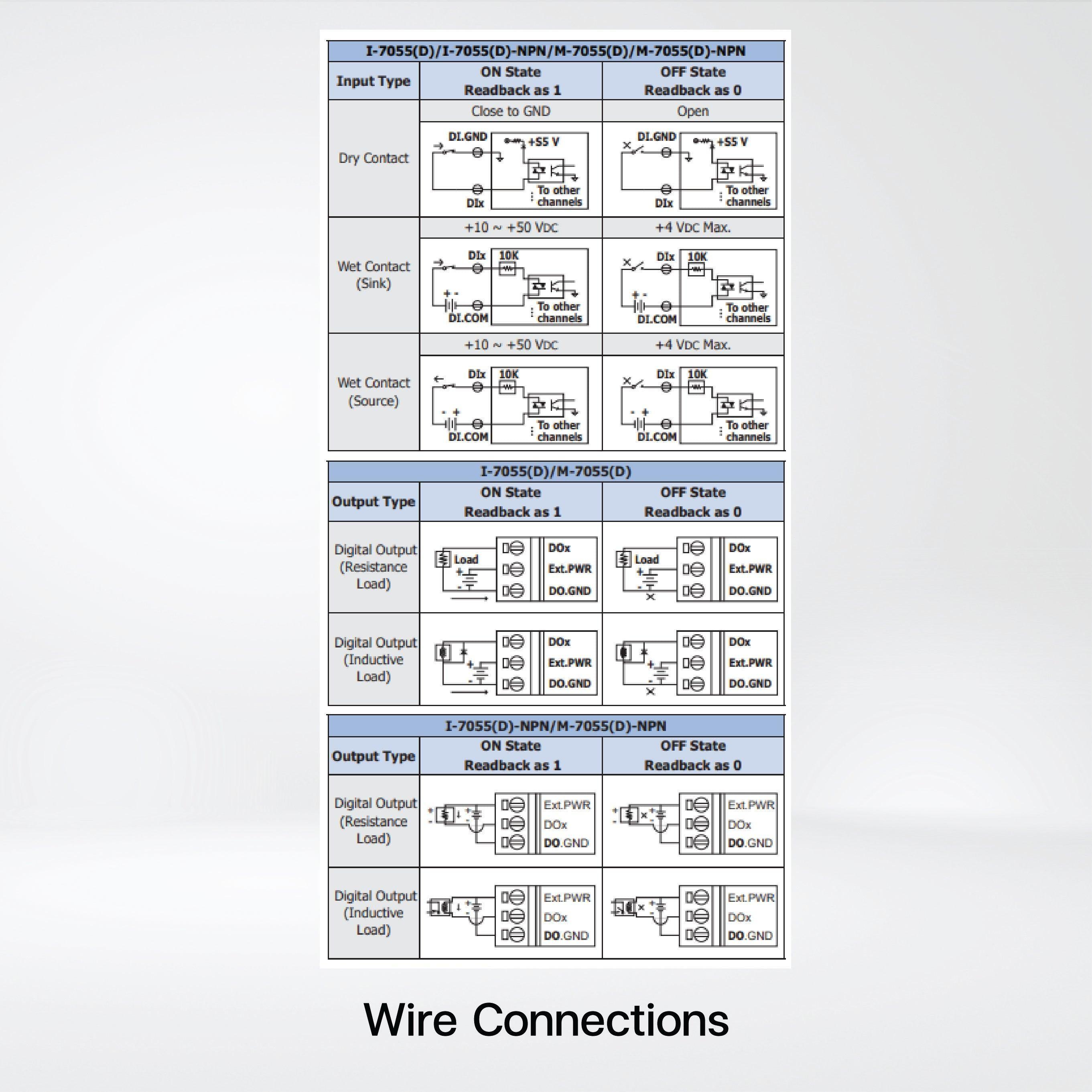 M-7055D-G 8-ch Isolated (Dry, Wet) DI and 8-ch Isolated DO Module LED Display - Riverplus