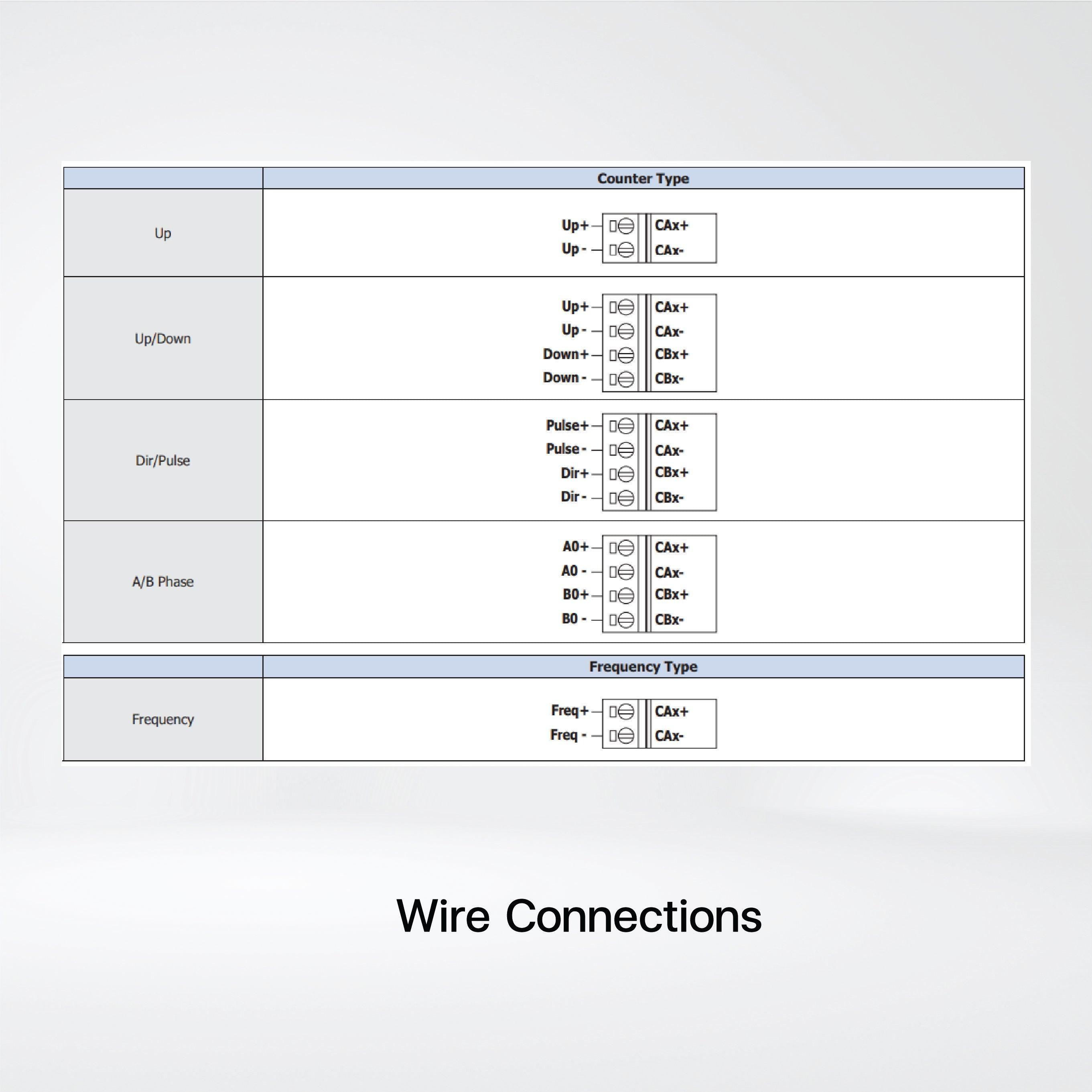 M-7084-G 4/8-ch Counter/Frequency/Encoder Input Module - Riverplus