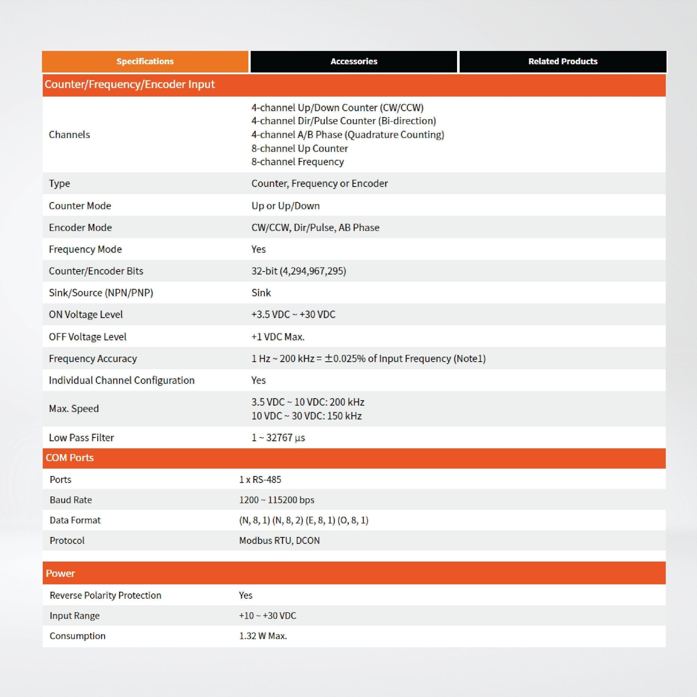 M-7084-G 4/8-ch Counter/Frequency/Encoder Input Module - Riverplus