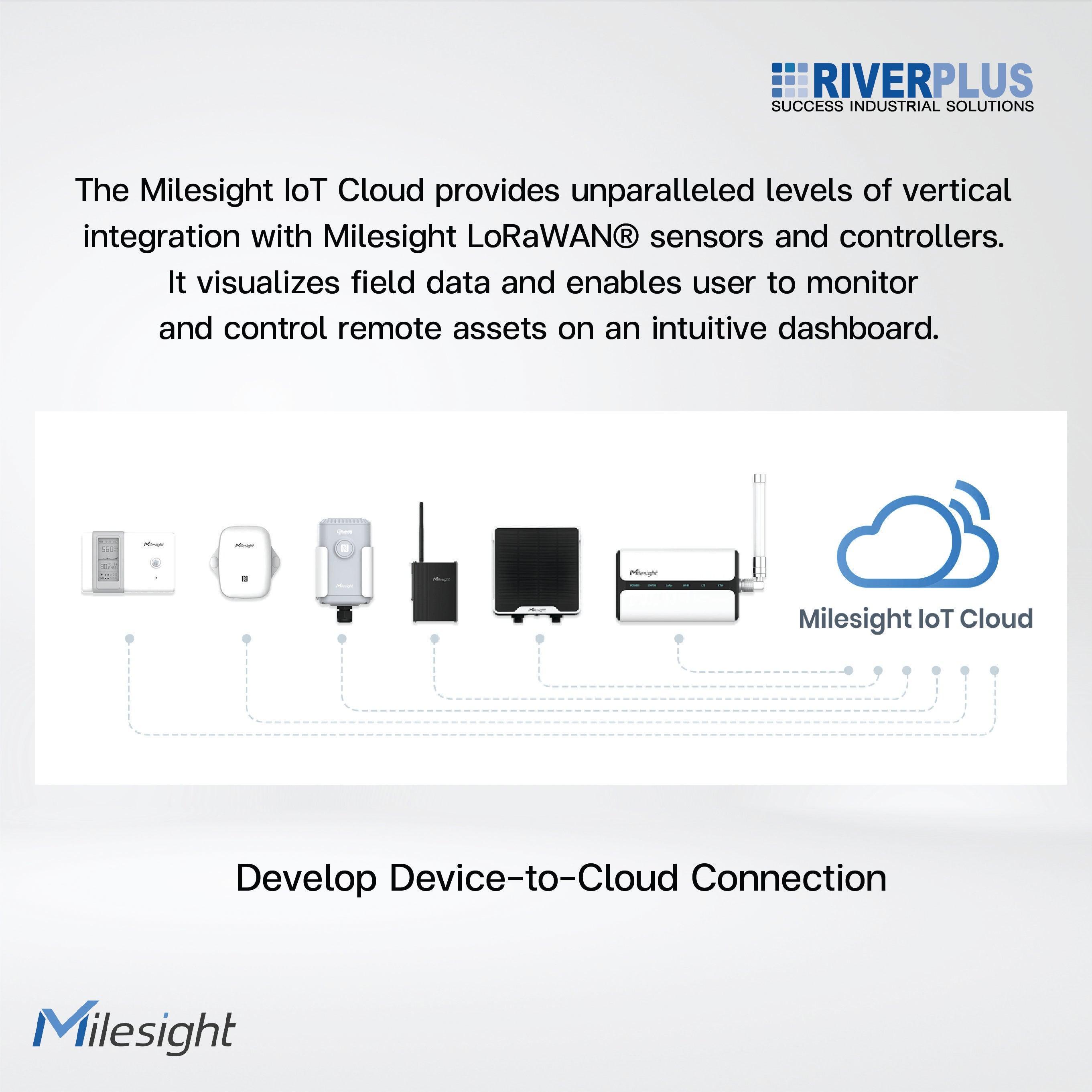 Milesight IoT Cloud 1Y Pro1 - Riverplus