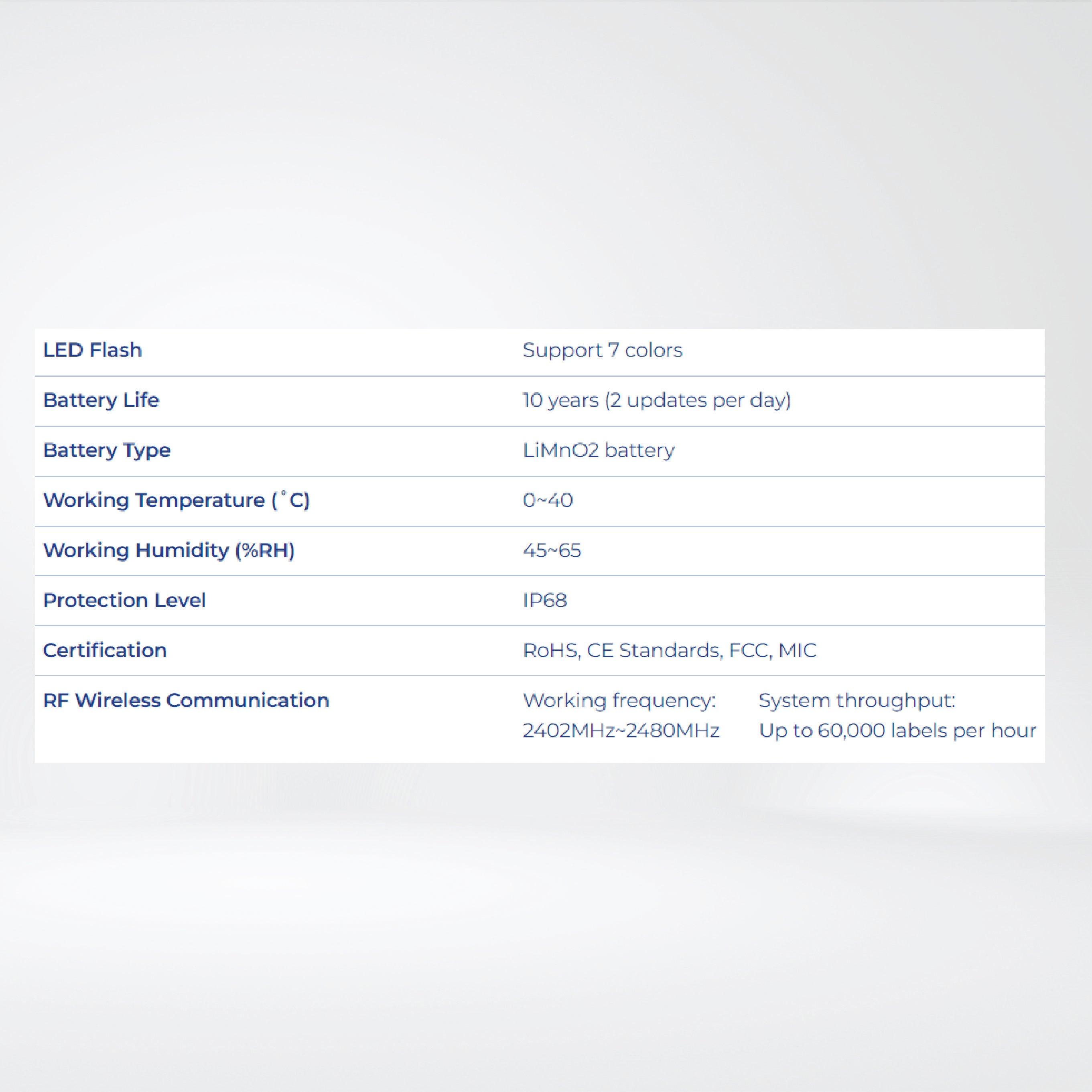 Nebular-1.54″ Support OTA firmware upgrades, 7 Color with LED Flash, IP68 - Riverplus