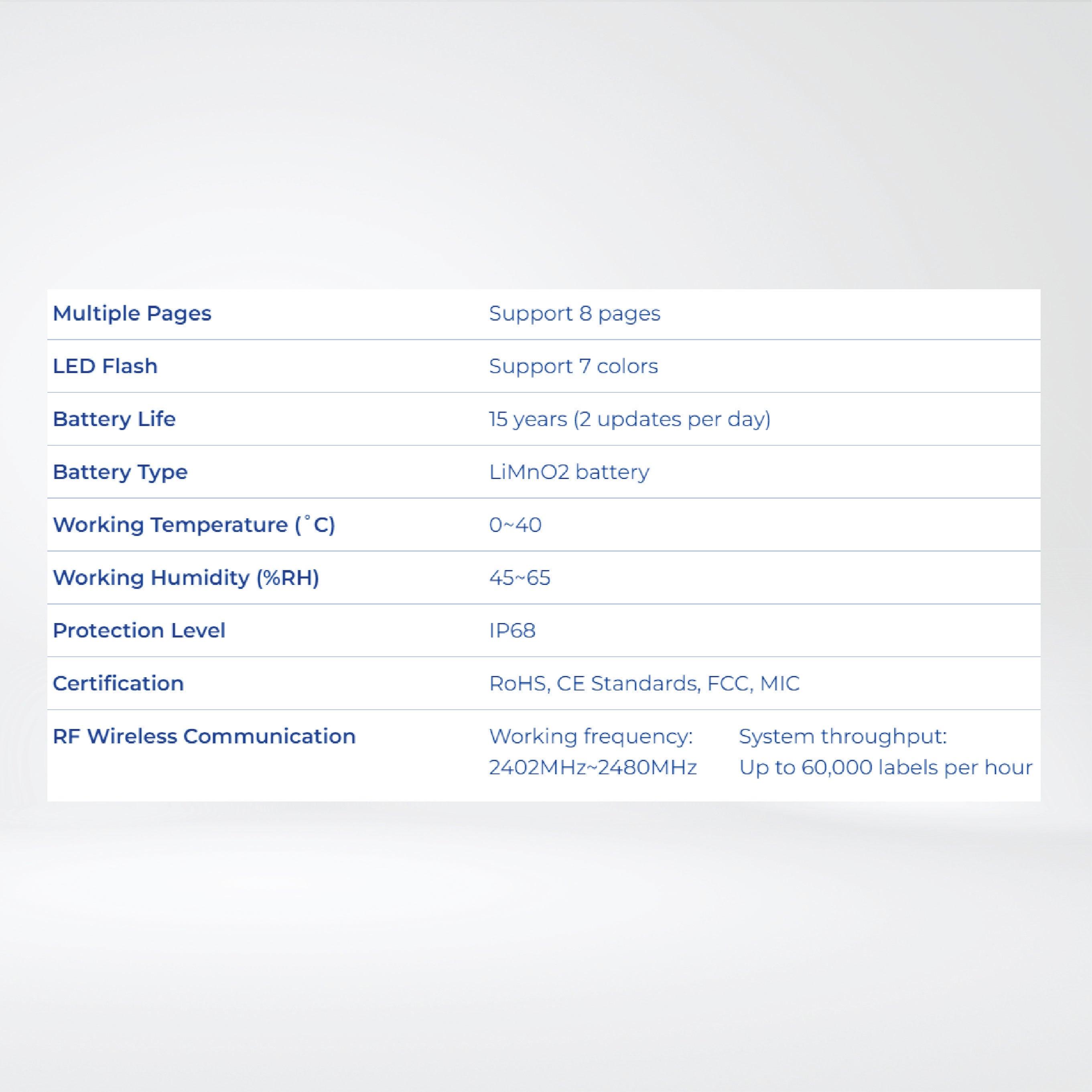 Nebular-2.13″ Support OTA firmware upgrades, 7 Color with LED Flash, IP68 - Riverplus