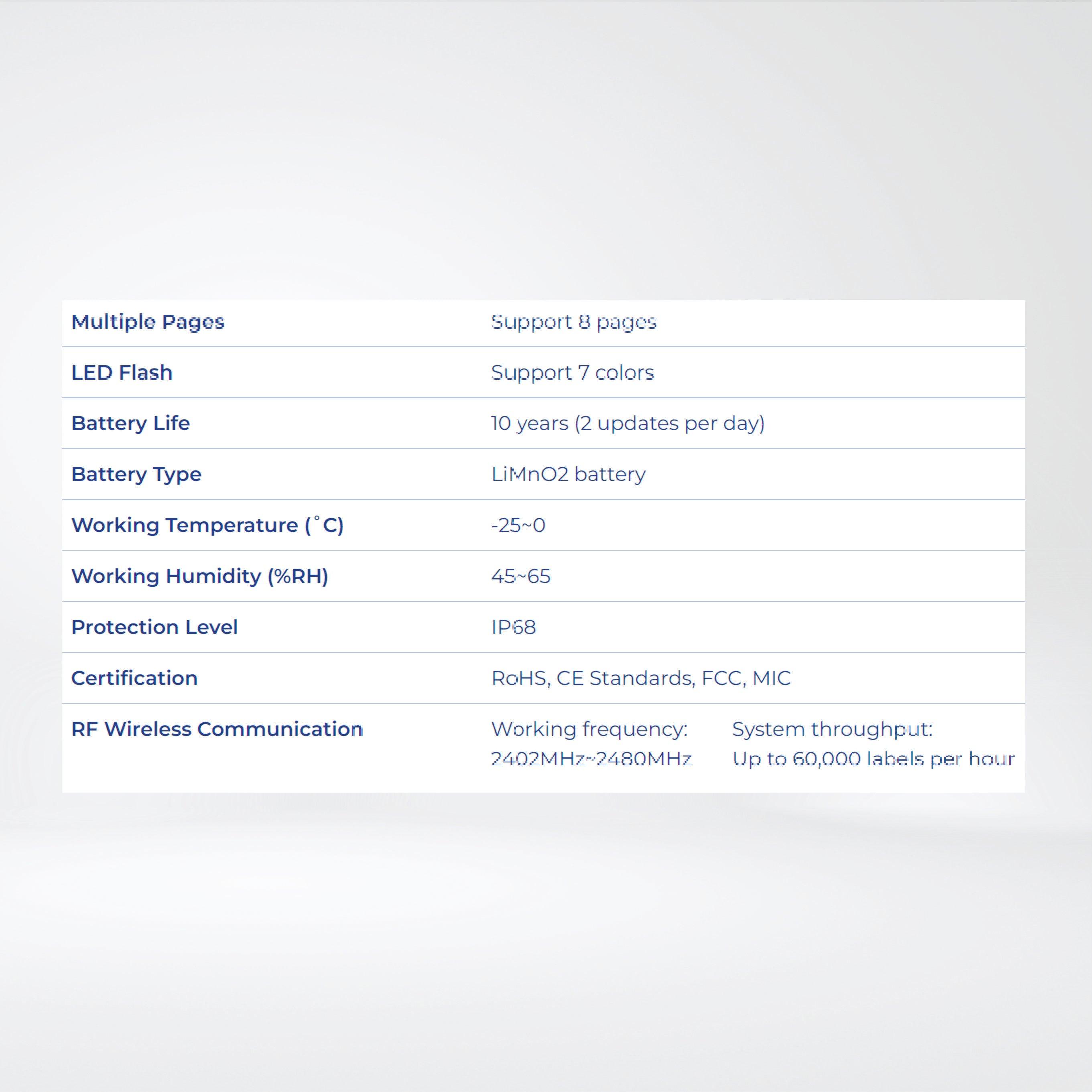 Nebular-2.13F″ Support OTA firmware upgrades, 7 Color with LED Flash, IP68 - Riverplus