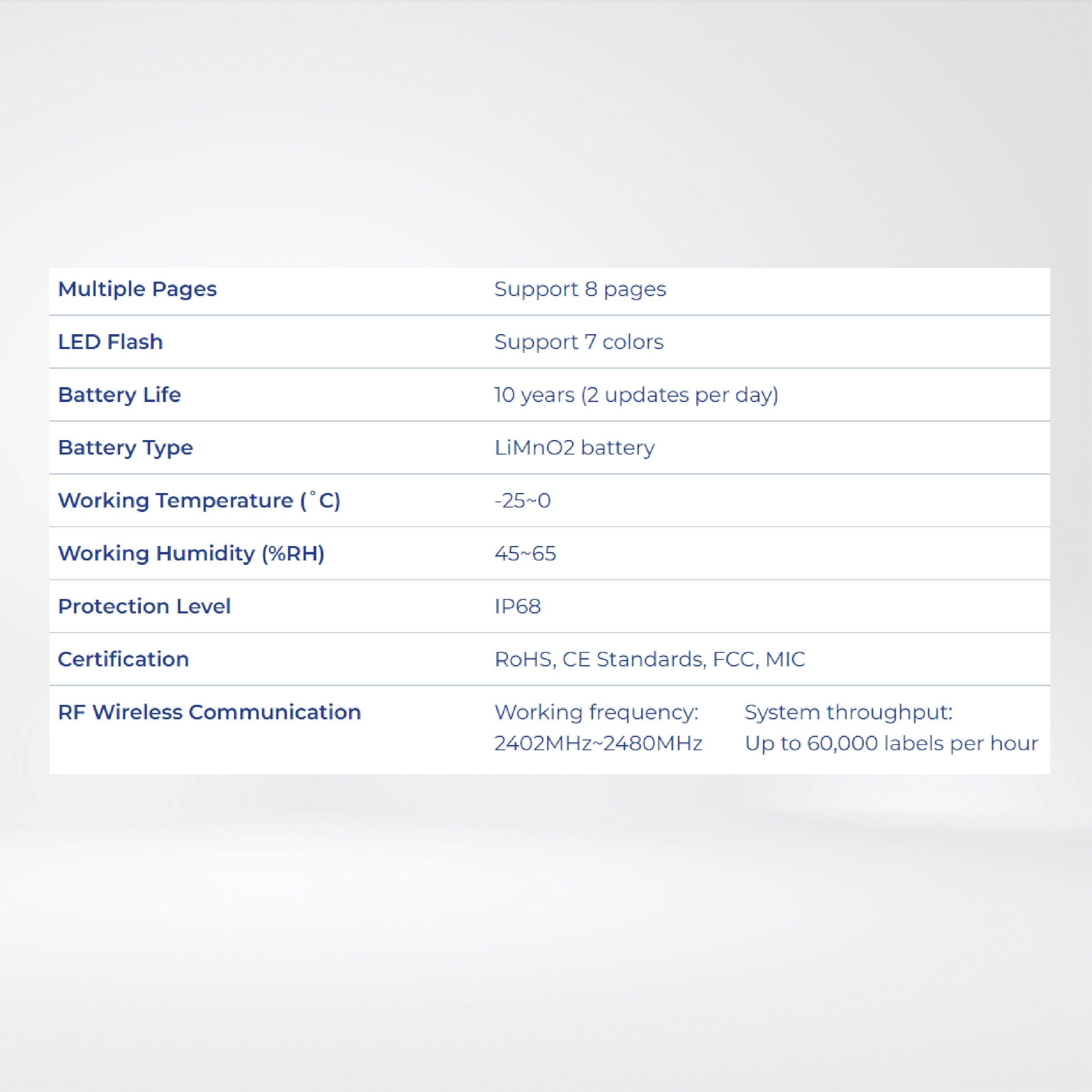 Nebular-2.66F″ Support OTA firmware upgrades, 7 Color with LED Flash, IP68 - Riverplus