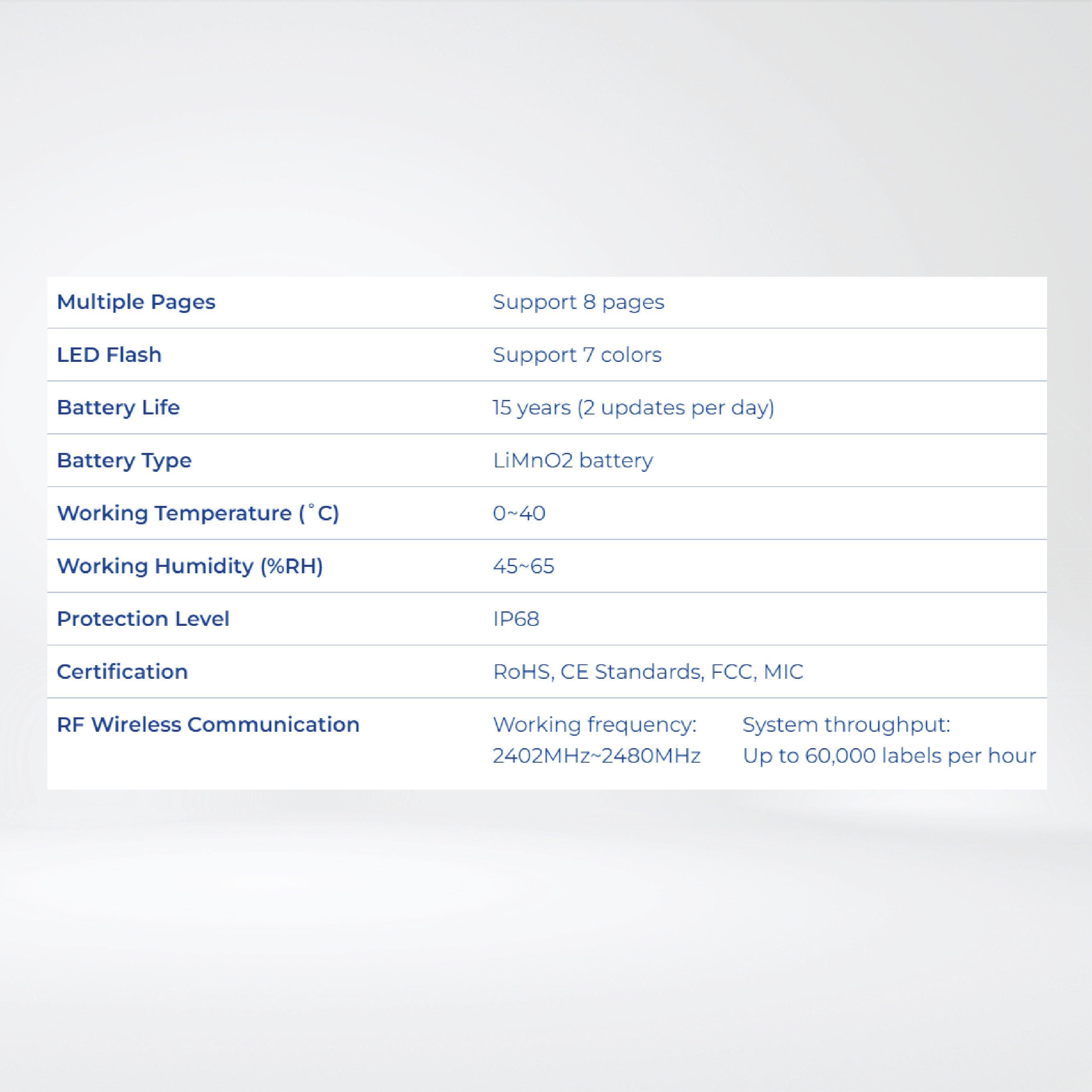 Nebular-2.9″ Support OTA firmware upgrades, 7 Color with LED Flash, IP68 - Riverplus