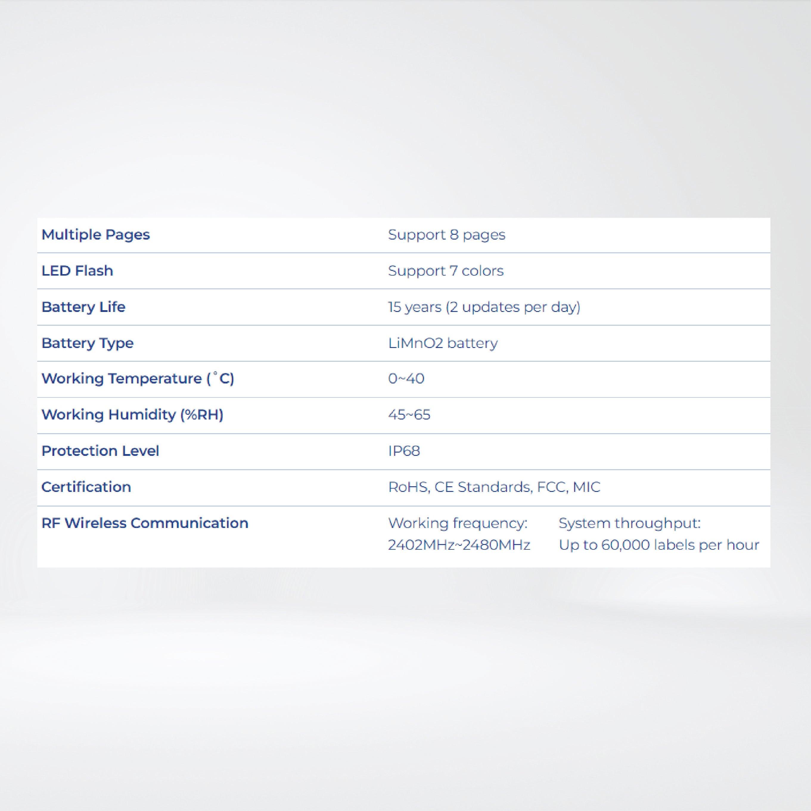 Nebular-3.46″ Support OTA firmware upgrades, 7 Color with LED Flash, IP68 - Riverplus