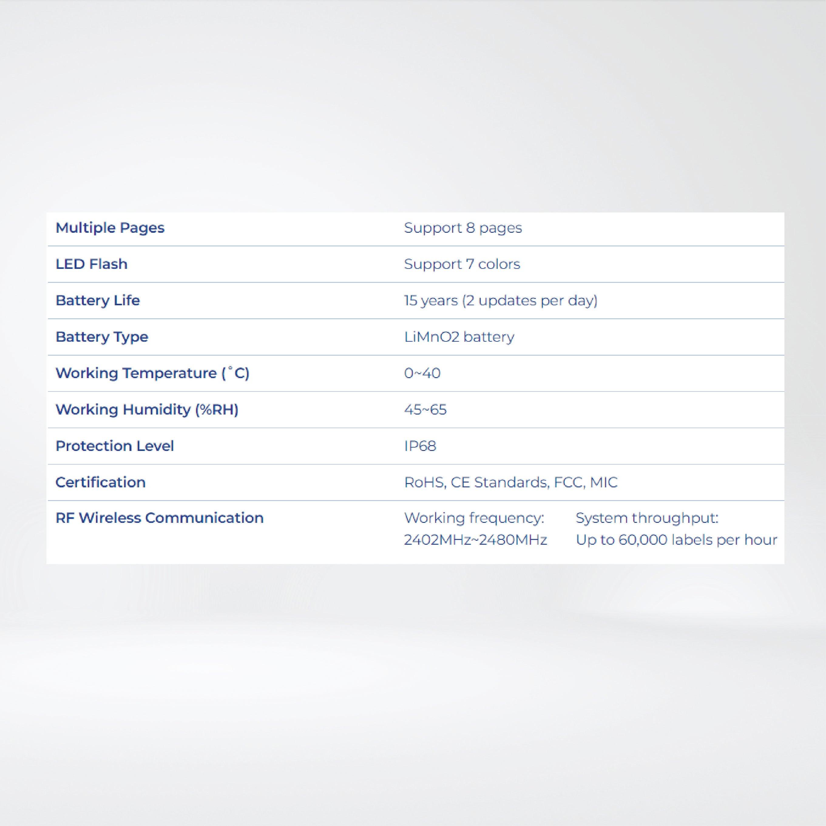Nebular-3.5″ Support OTA firmware upgrades, 7 Color with LED Flash, IP68 - Riverplus