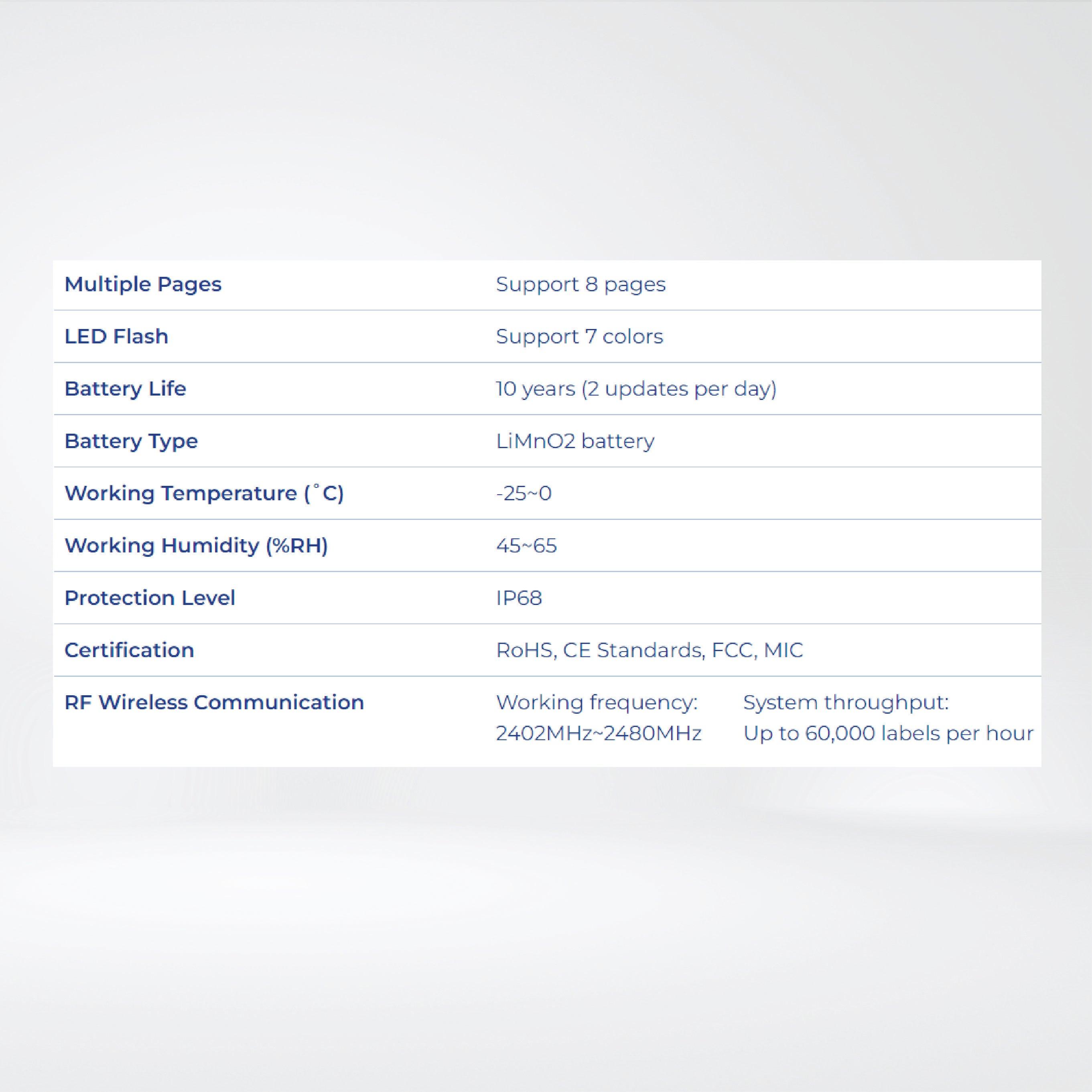 Nebular-3.5F″ Support OTA firmware upgrades, 7 Color with LED Flash, IP68 - Riverplus
