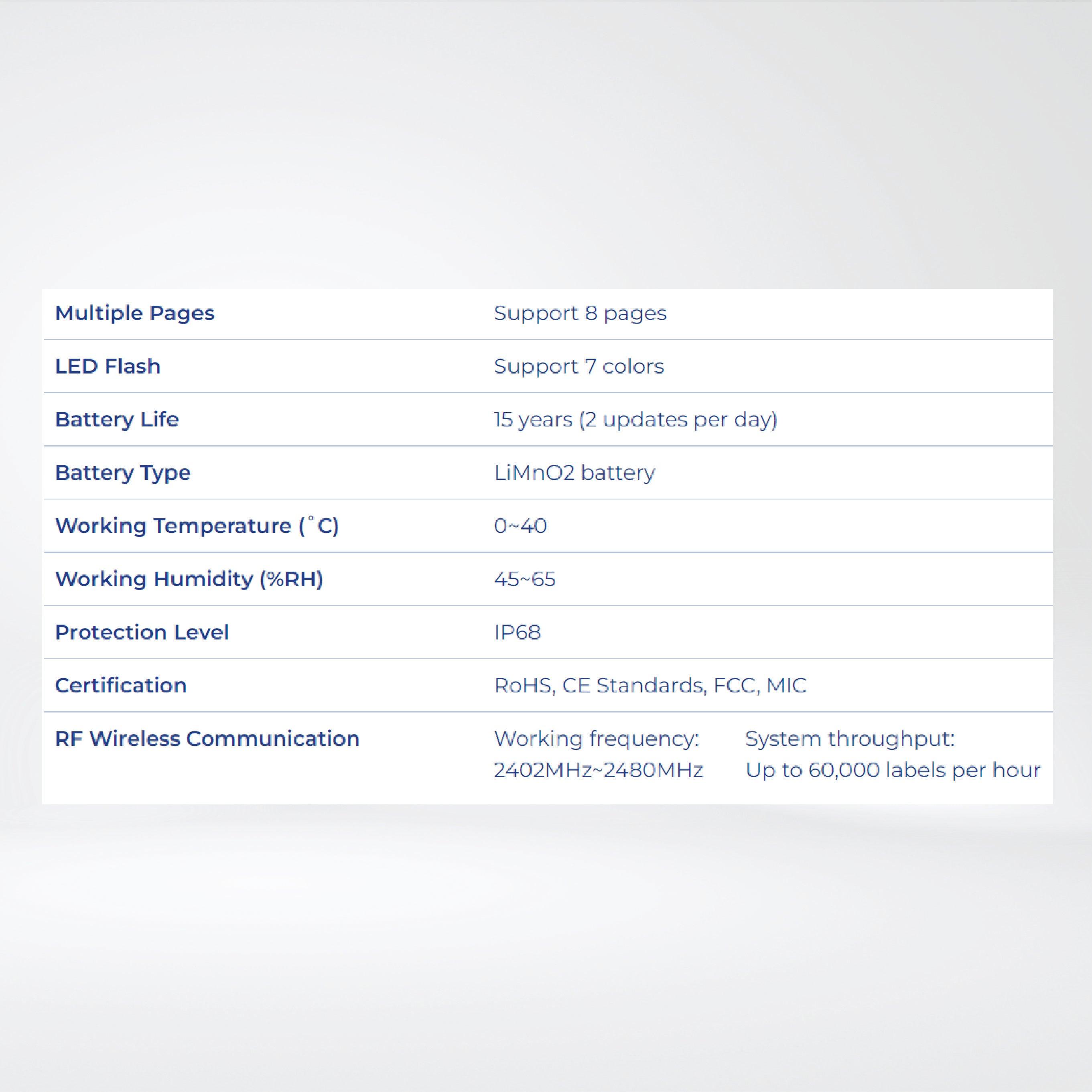 Nebular-4.2″ Support OTA firmware upgrades, 7 Color with LED Flash, IP68 - Riverplus