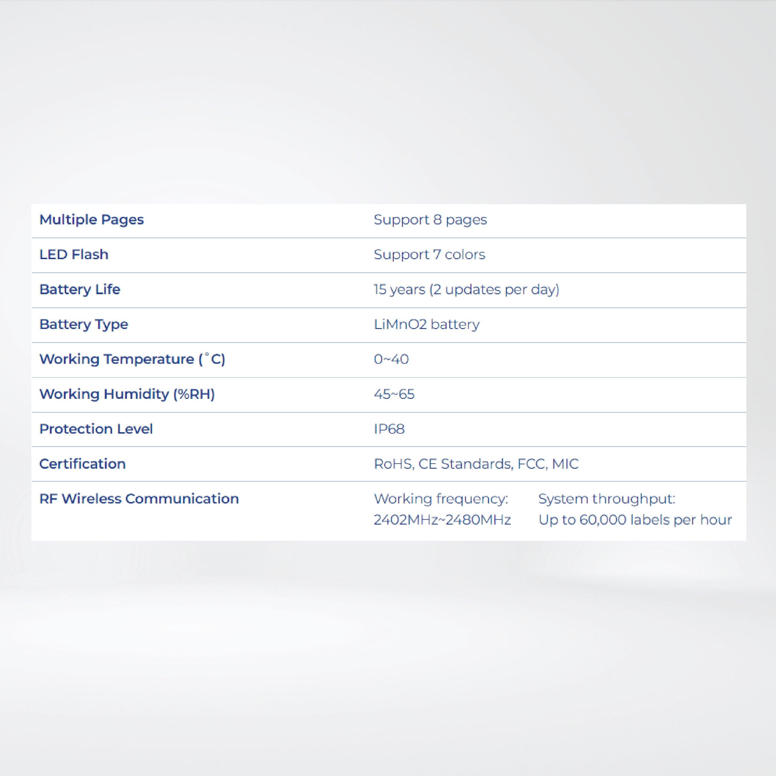 Nebular-7.5″ Support OTA firmware upgrades, 7 Color with LED Flash, IP68 - Riverplus