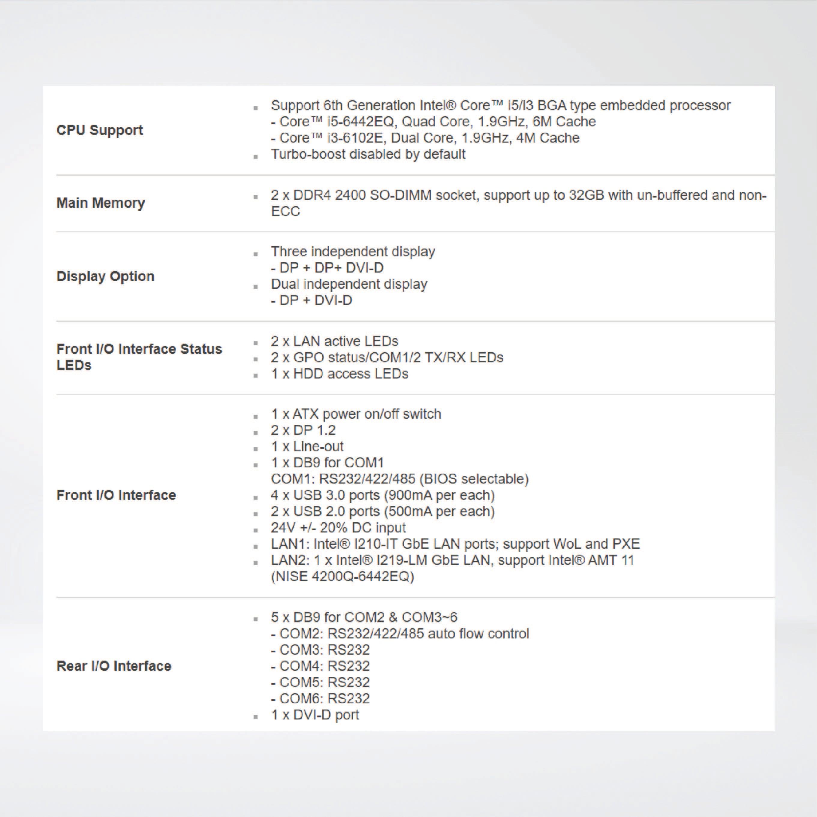 NISE 4200 6th Generation Intel® Core™ i5-6442EQ 2.7GHz Fanless System - Riverplus
