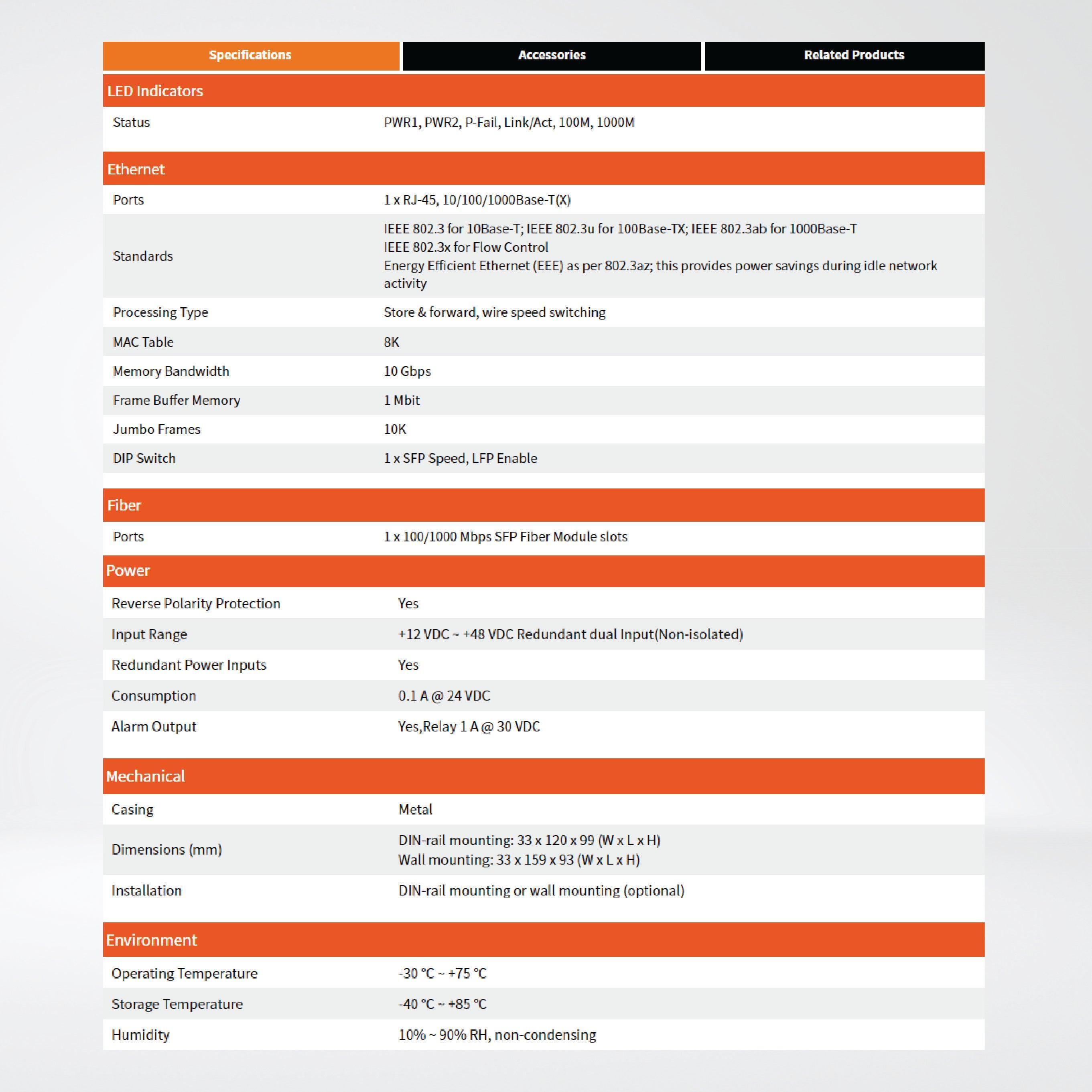 NSM-200G-SFP 1000Base-T to 1000Base-X SFP Media Converter - Riverplus