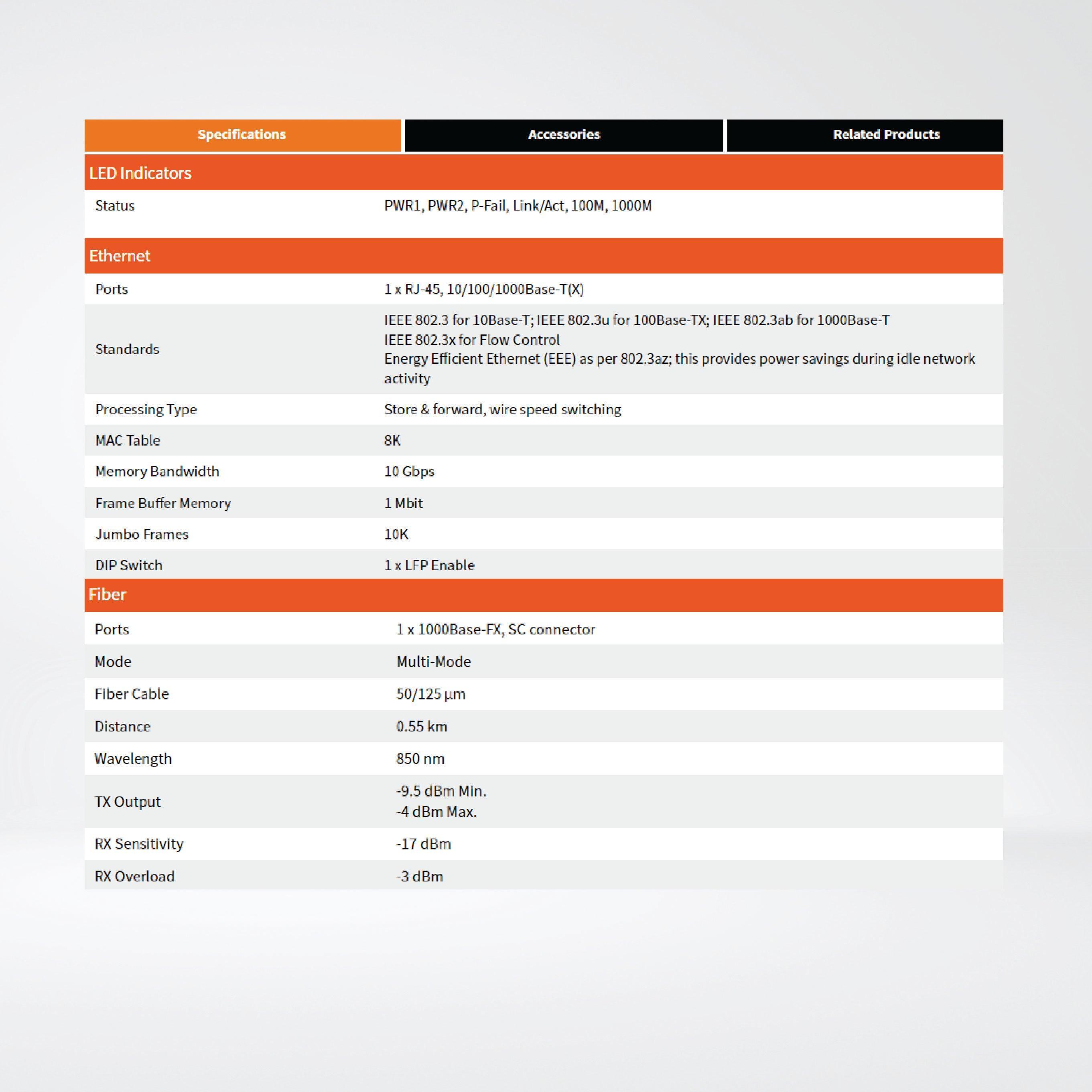 NSM-200SX 1000Base-T to 1000Base-SX Fiber Media Converter - Riverplus
