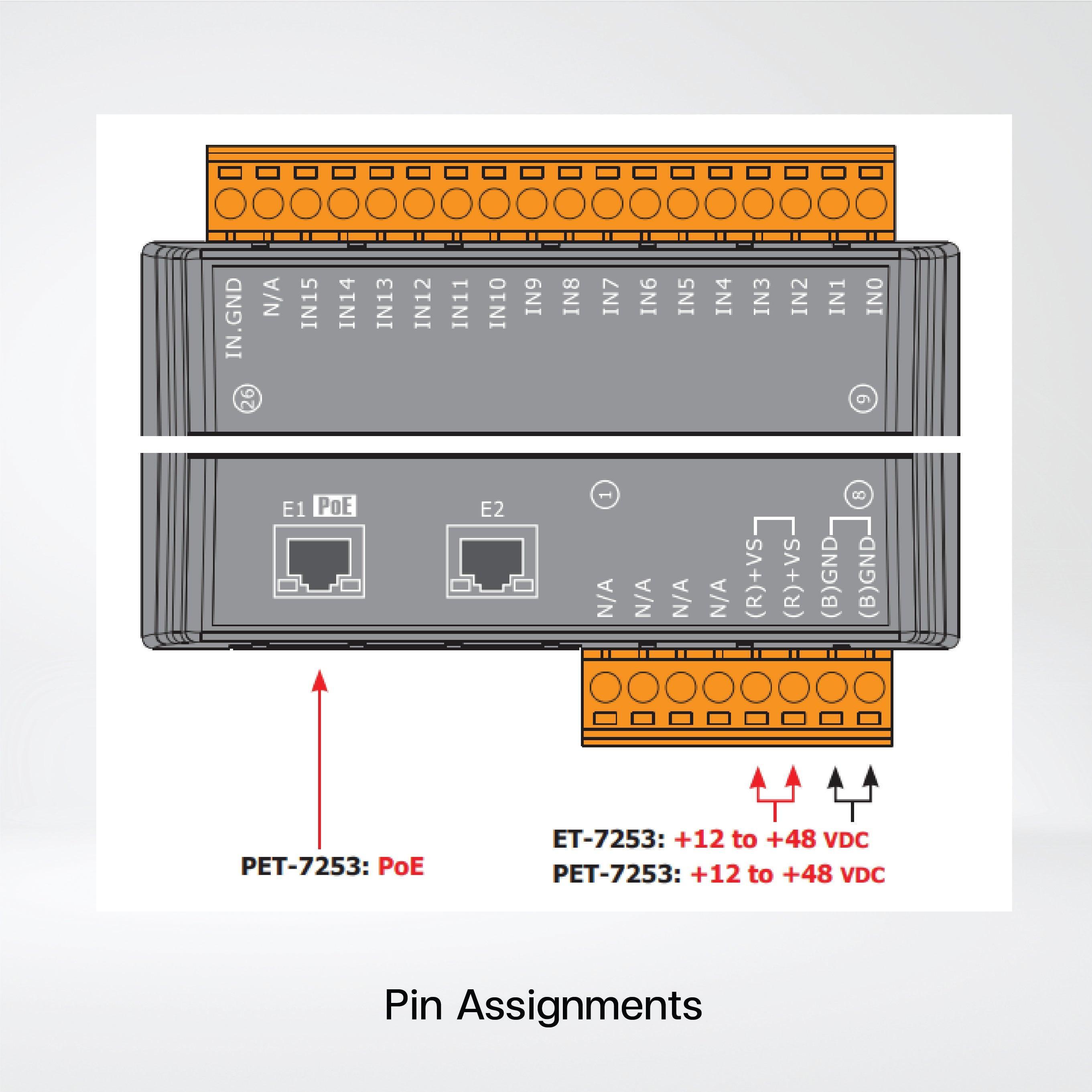 PET-7253 PoE Ethernet I/O Module 2-port Ethernet Switch and 16-ch DI - Riverplus