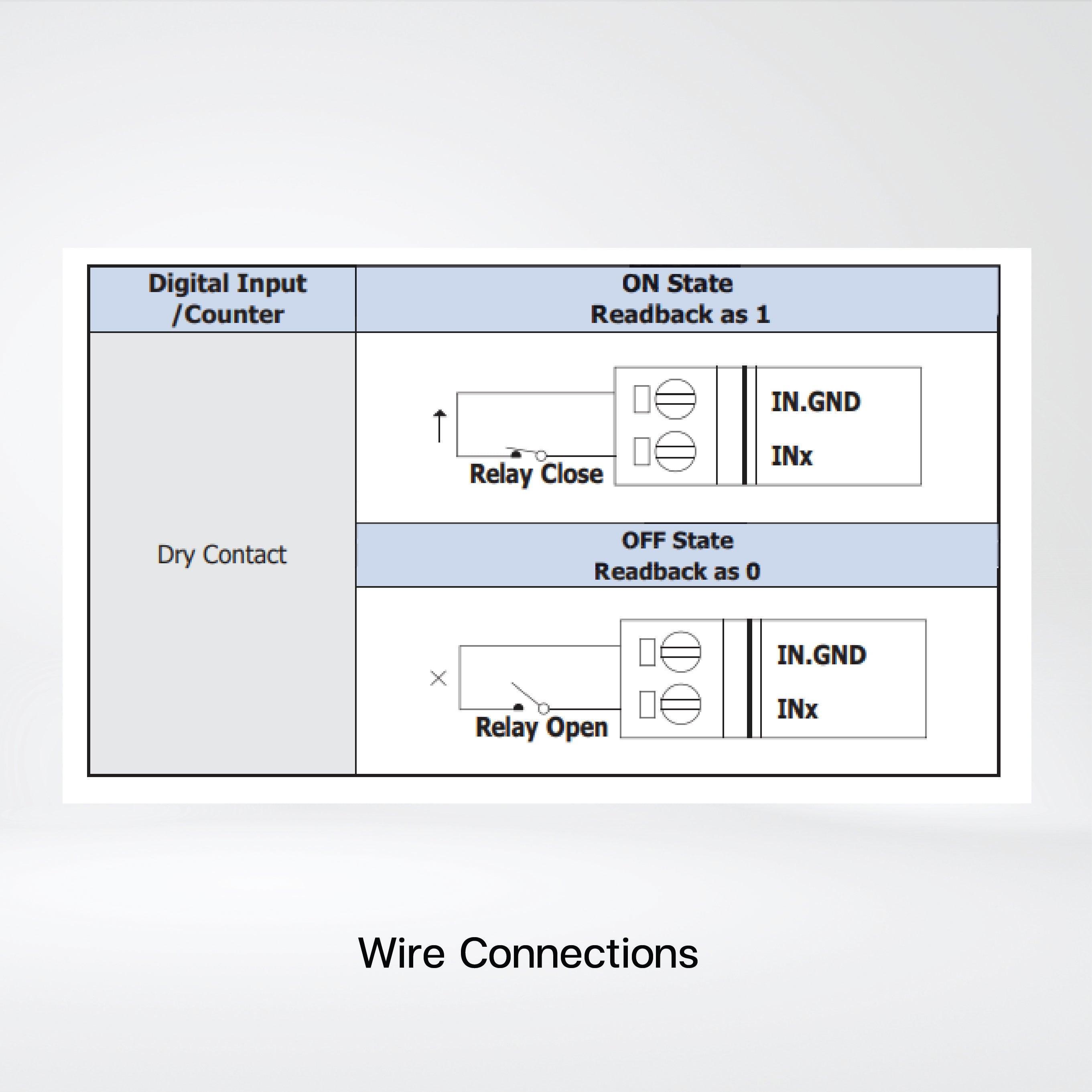 PET-7253 PoE Ethernet I/O Module 2-port Ethernet Switch and 16-ch DI - Riverplus