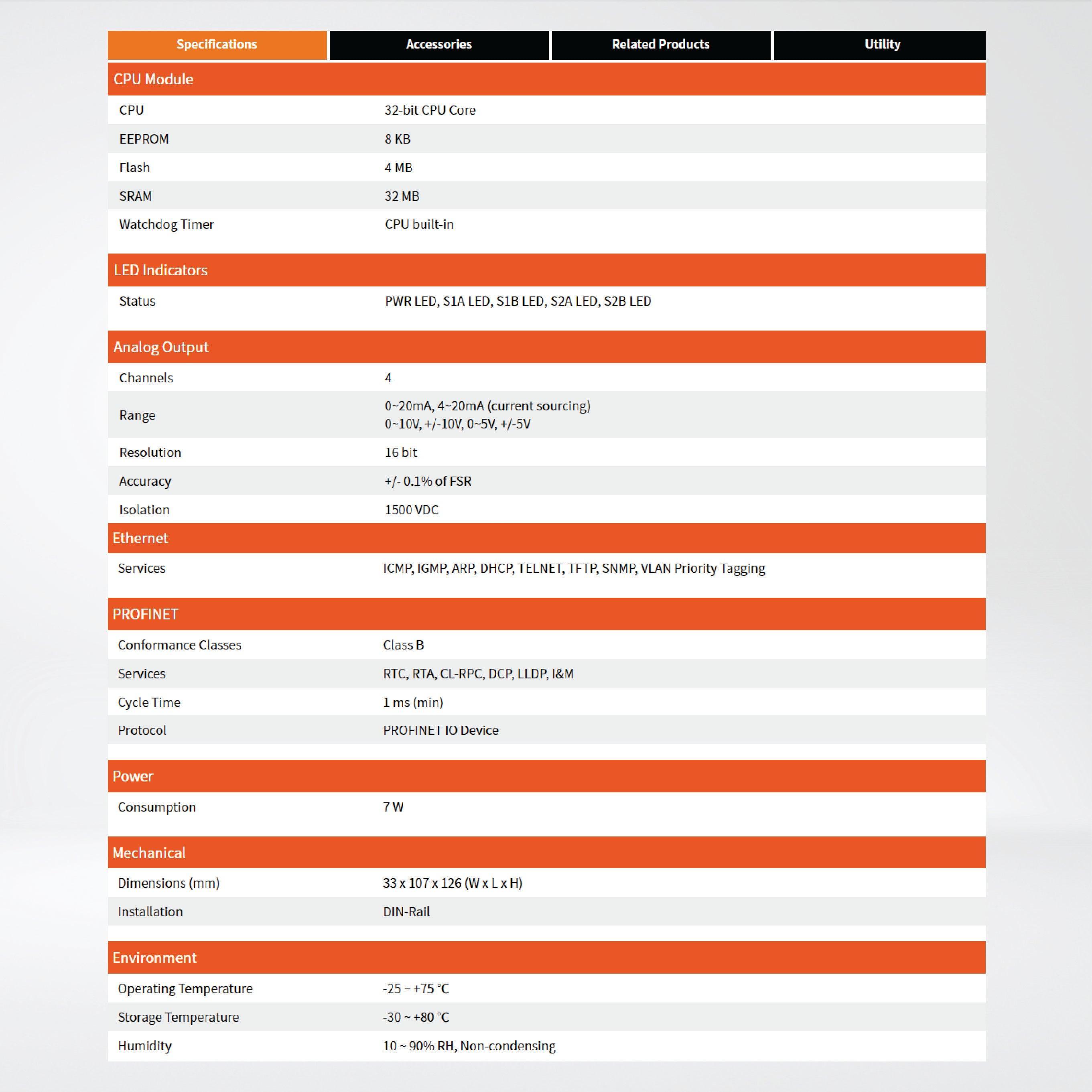 PFN-2024 PROFINET I/O Module (4-channel Isolated Analog Output Module) - Riverplus