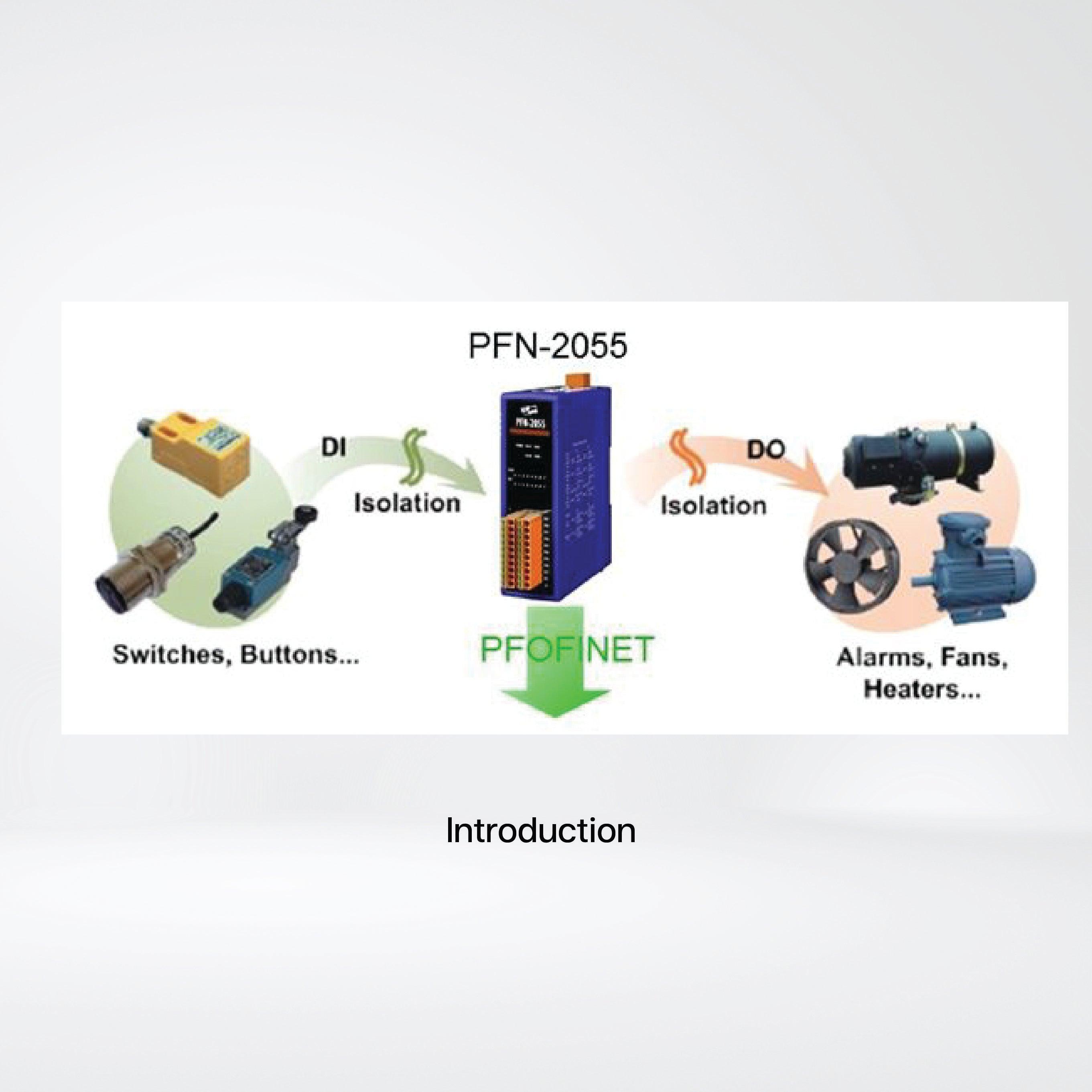 PFN-2055 PROFINET I/O Module (Isolated 8-ch DI & 8-ch DO) - Riverplus