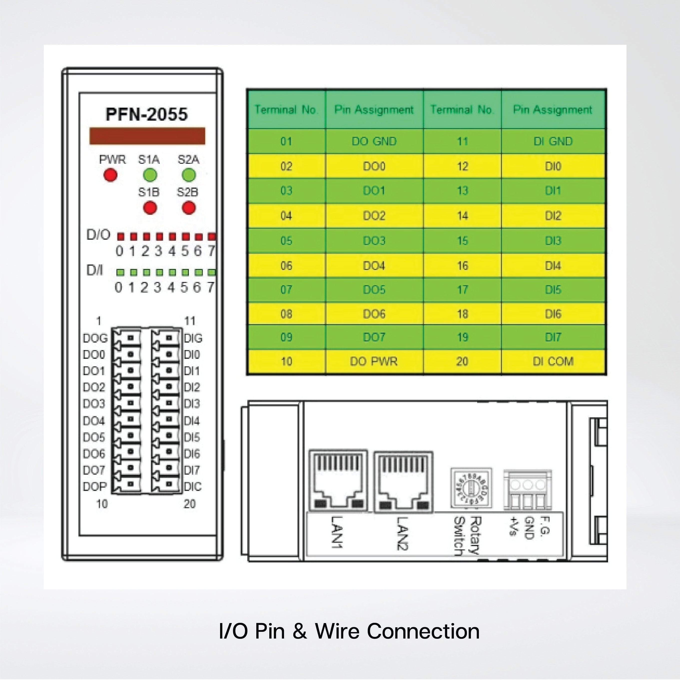 PFN-2055 PROFINET I/O Module (Isolated 8-ch DI & 8-ch DO) - Riverplus