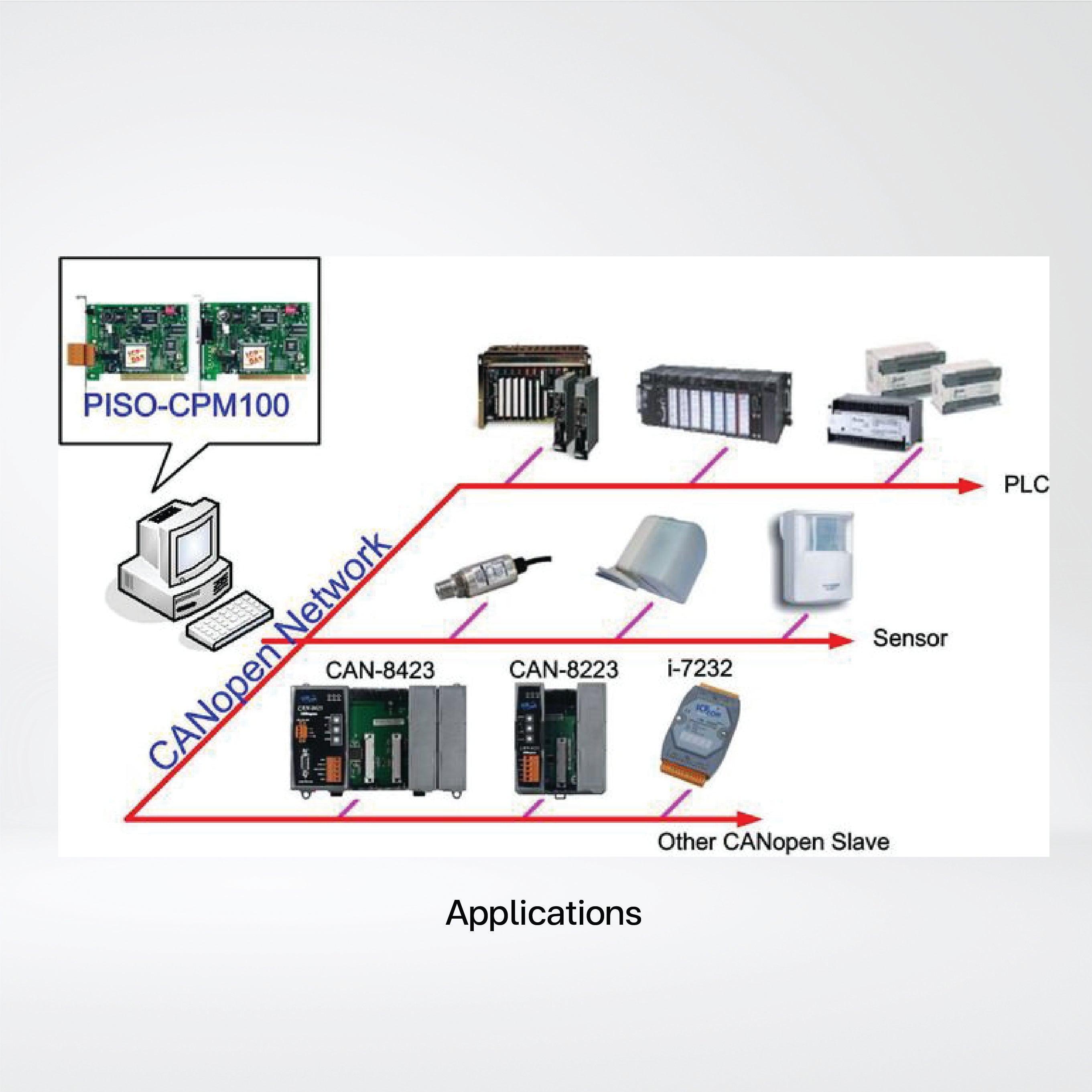 PISO-CPM100U-D 1 Port Intelligent CANopen Master Universal PCI Board - Riverplus