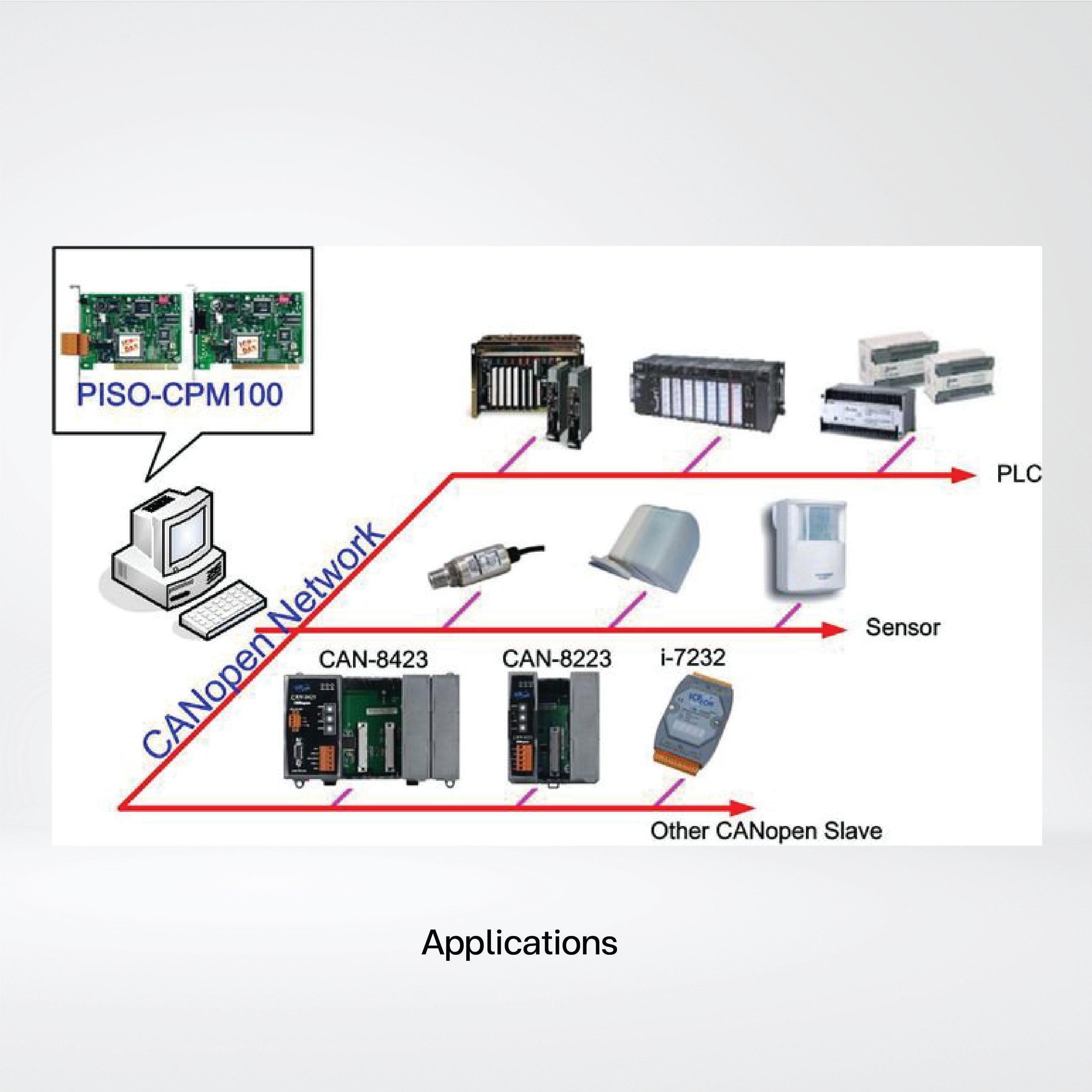 PISO-CPM100U-T 1 Port Intelligent CANopen Master Universal PCI Board - Riverplus